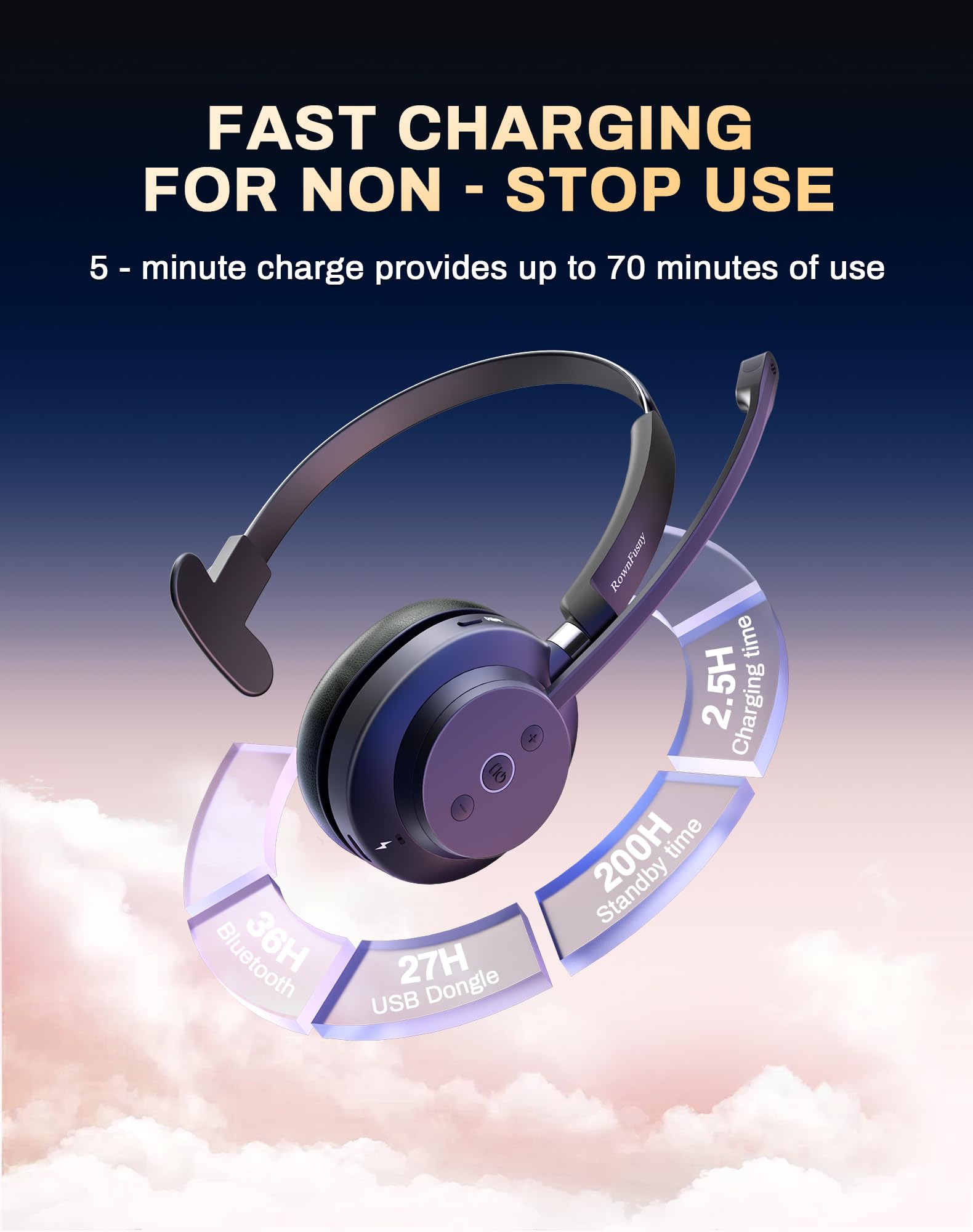 Bluetooth Wireless Headset with Microphone - Noise Cancelling Mono Headphones for PC, Laptop, Phone | USB Dongle & Bluetooth 5.3 | Ideal for Work, Zoom Meetings, Office Calls & Remote Working