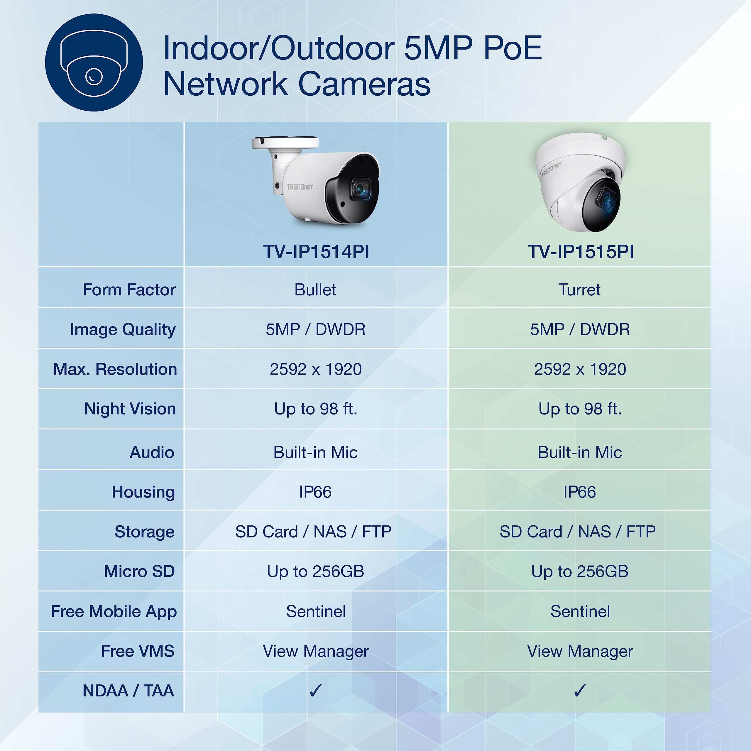 TRENDnet TV-IP1515PI 5MP H.265 PoE IP Security Camera - Indoor/Outdoor Weatherproof IP66, 30m IR Night Vision, MicroSD Slot - Ideal for Home & Business Surveillance, Parking Lots & Perimeter Monitoring