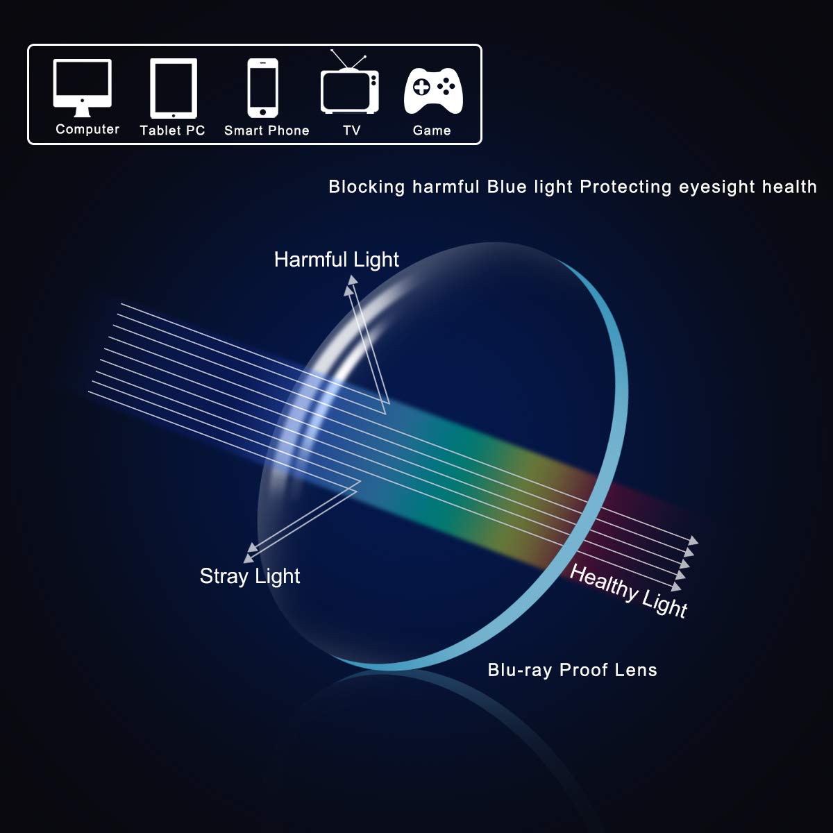 Blue Light Blocking Progressive Multifocal Reading Glasses for Men & Women - Anti-Glare Computer Eyewear for Office, Gaming & Digital Screen Use