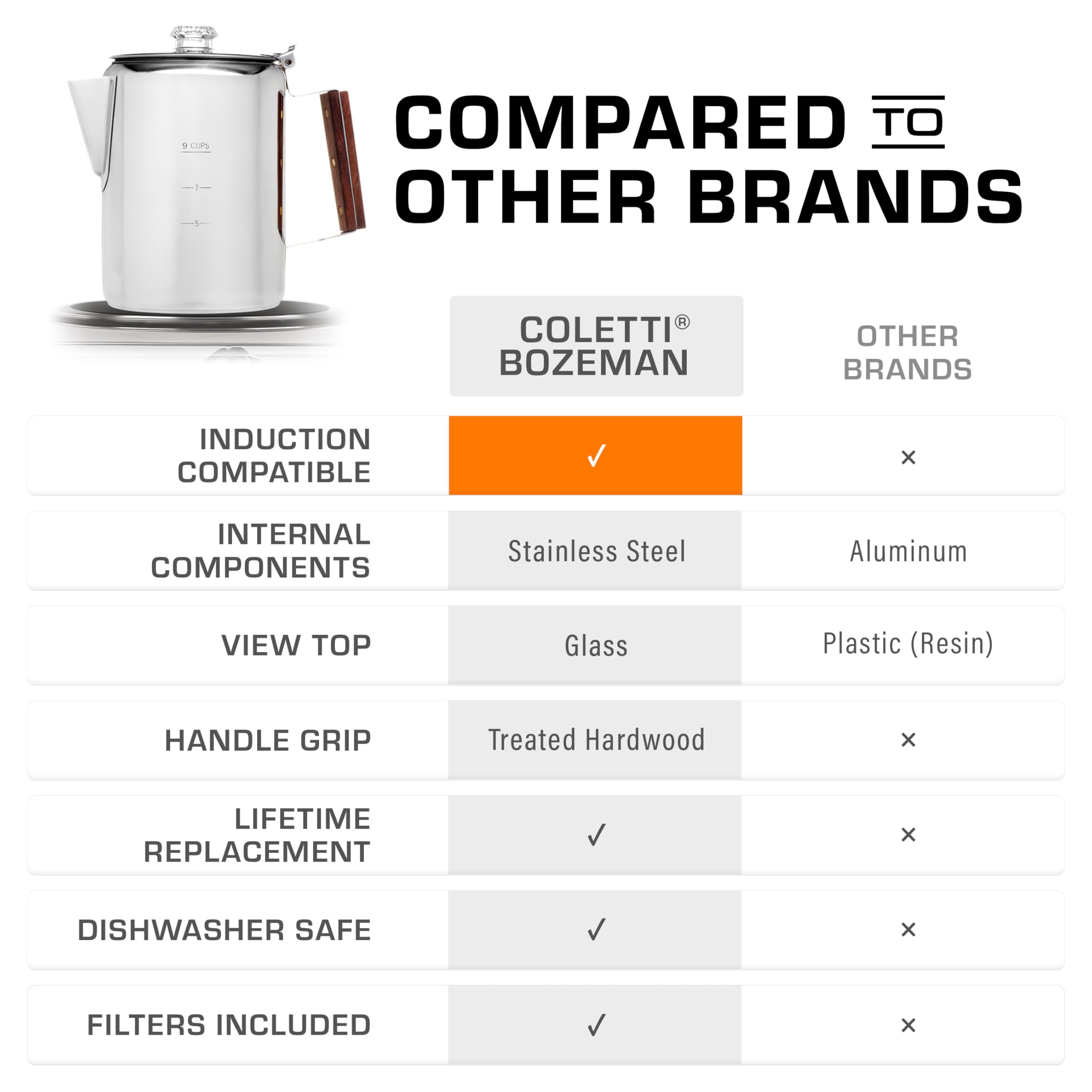 COLETTI Bozeman 9-Cup Induction Coffee Maker - Stovetop & Fire Compatible Percolator for Camping, Home & Office Use - Brews Rich Coffee on Induction, Gas & Electric Stoves