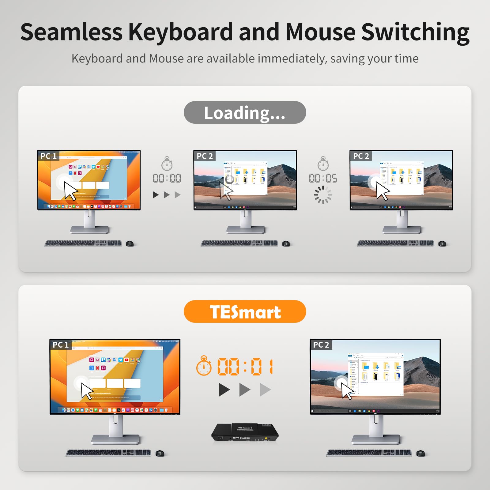 TESmart 2 Port HDMI KVM Switch 4K@60Hz - 1 Monitor Control for 2 Computers with EDID Emulator, USB 2.0, Audio Support, Hotkey & Button Switching, Includes Remote & Cables - Perfect for Home Office & Multi-PC Workstations