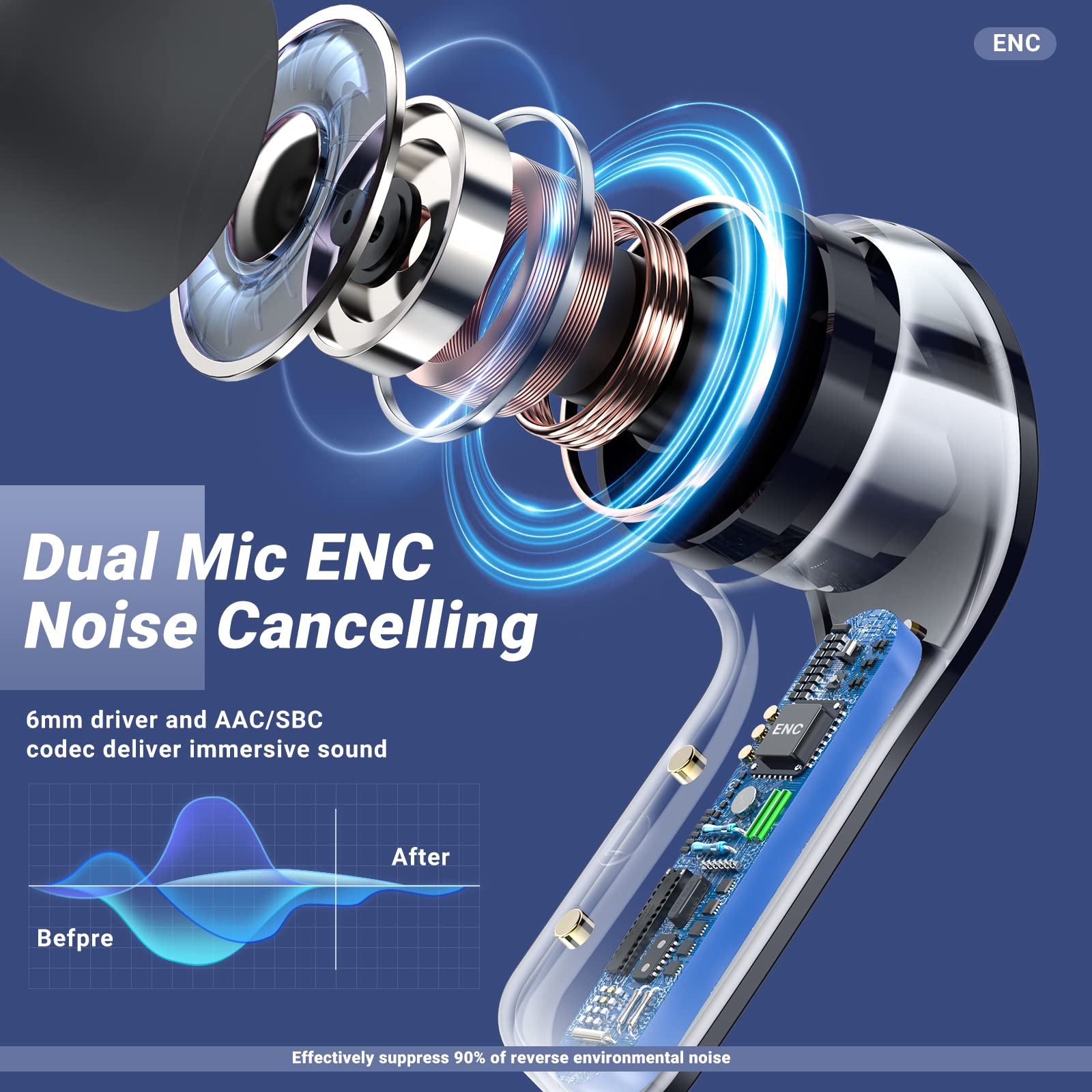 ACEFAST Wireless Bluetooth Earbuds with ENC Noise Cancellation, HiFi Stereo Sound, Touch Control & LED Digital Display - Perfect for Gym, Running, Travel and Work Calls