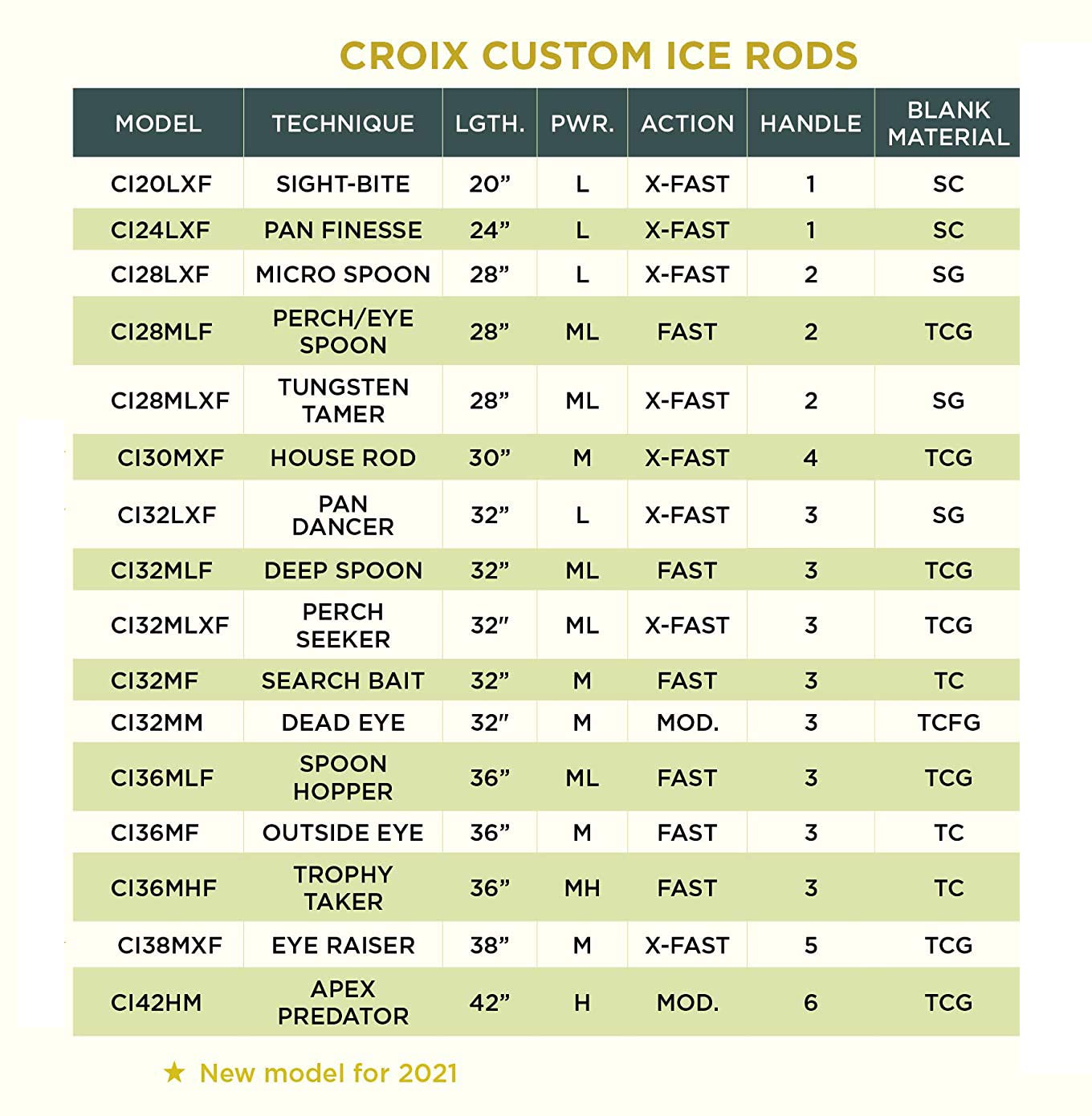 Premium St. Croix Custom Ice Fishing Rod - Handcrafted Durable Graphite Blank for Extreme Cold Weather - Perfect for Ice Fishing Walleye, Trout & Panfish in Lakes & Ponds
