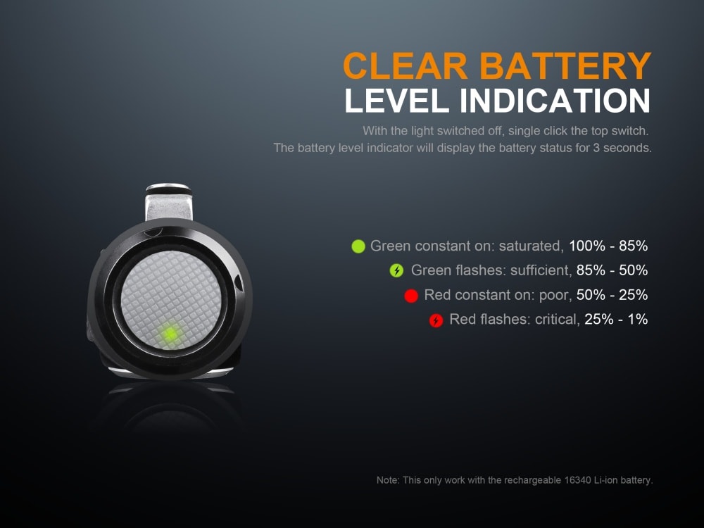Fenix LD15R Rechargeable Right Angle LED Flashlight - 500 Lumens, IP68 Waterproof for Camping, Hiking & Emergency Use