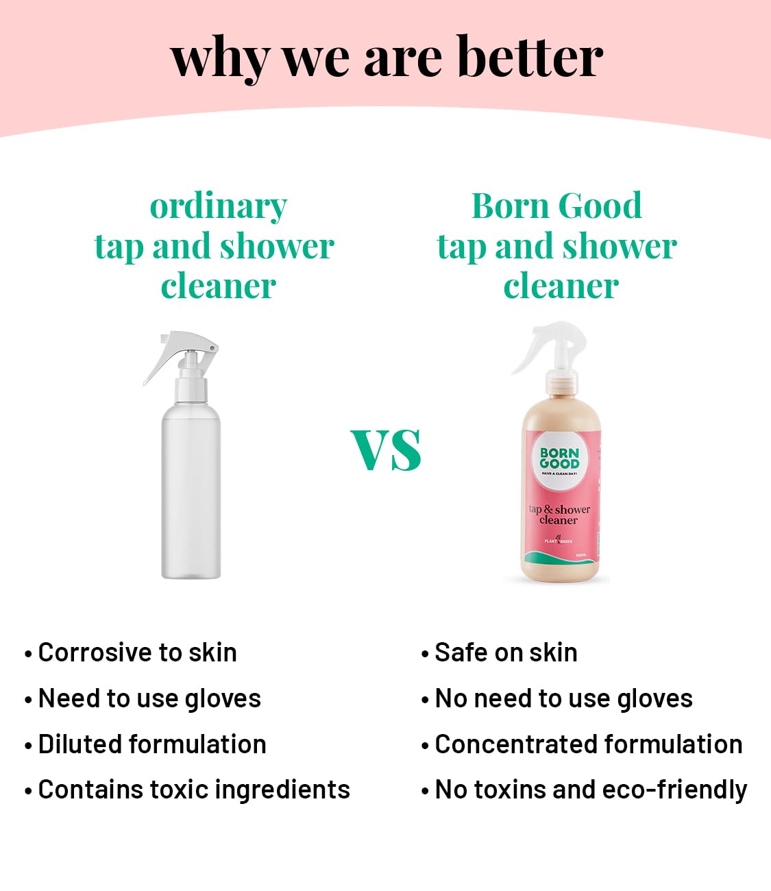 Born Good Eco-Friendly Plant-Based Tap and Shower Cleaner – Natural Hard Water Stain Remover & Limescale Dissolver – 500ml Spray Bottle (Pack of 1) – Perfect for Bathroom, Kitchen, and Faucet Cleaning