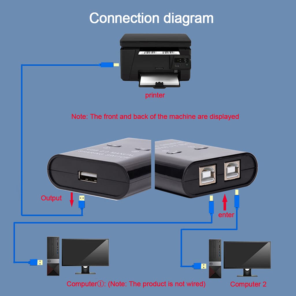 USB 2.0 Printer Sharing Hub - 2-Port Manual Switch for 2 Computers | USB Splitter Adapter & Switcher | Perfect for Home Office & Small Business Printing Needs