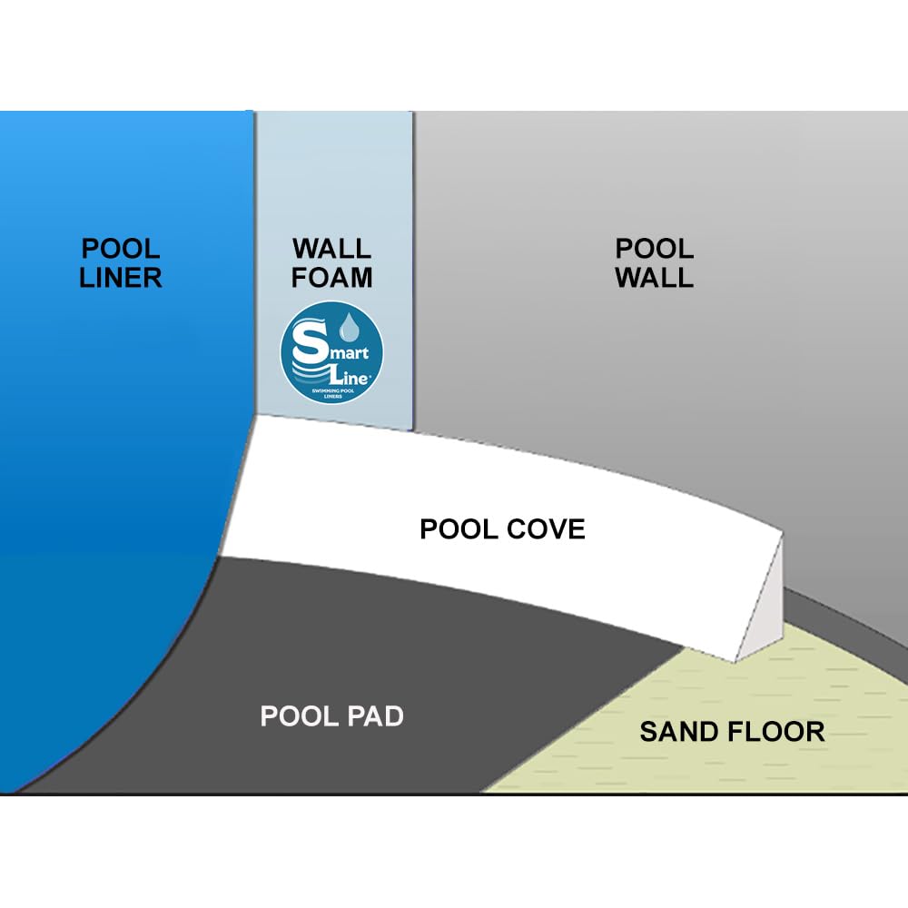 Smartline 60-Foot Roll Wall Foam with Spray Adhesive Kit for Above Ground Pools | 48-Inch Wall Height | Fits Round Pools Up to 18 Feet | Easy Installation & Pool Protection for Summer Fun