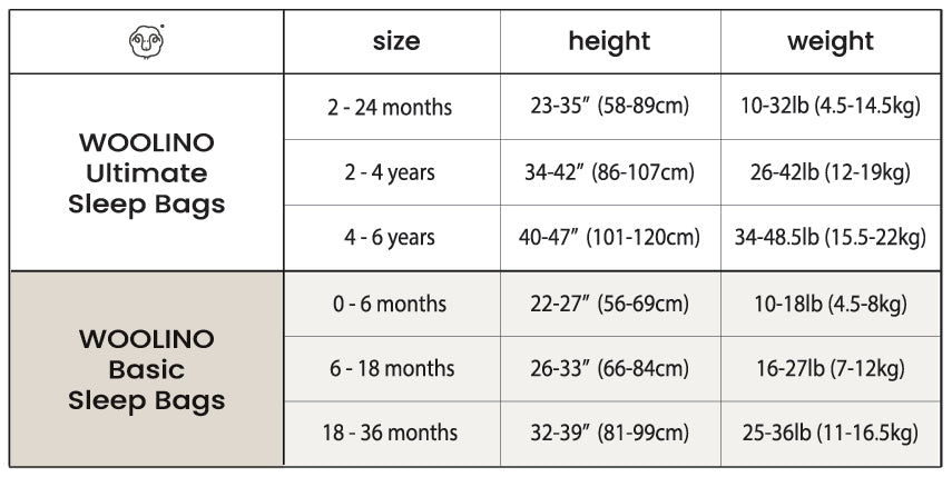 4 Season Baby Sleeping Bag - Merino Wool & Organic Cotton, Soft & Breathable for Newborns & Toddlers - Perfect for Nursery, Travel & Outdoor Adventures