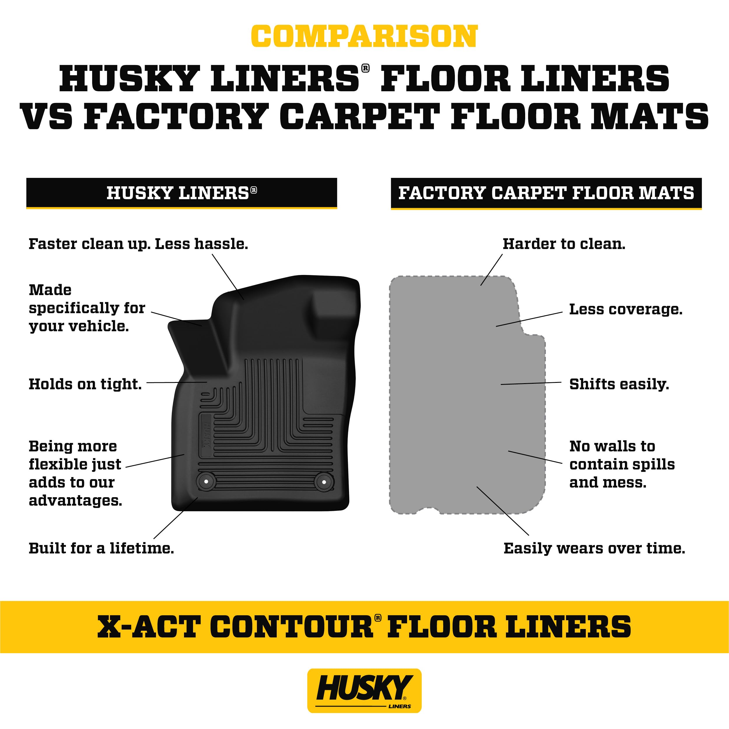 Husky Liners X-act Contour Custom Fit Floor Mats for 2020-2025 Mercedes-Benz GLE450 & GLE63 AMG S | 2022-2025 GLE350 | 2nd Row 1-Piece Black (50991) - All-Weather Protection & Easy Cleaning for SUVs