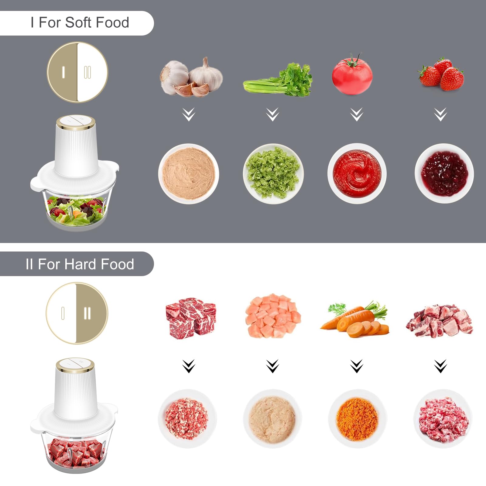 300W Electric Food Processor & Meat Grinder - 2 Speeds, 2 Bowls (8 Cup Each), 4 Bi-Level Blades - Perfect for Chopping Vegetables, Onion, Garlic, Meat, Nuts & Making Baby Food - Compact Kitchen Appliance for Everyday Cooking & Meal Prep (White, 2L Capacity)