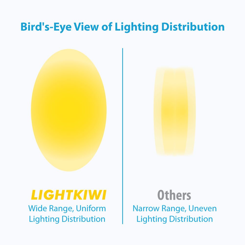 Lightkiwi Dimmable LED Under Cabinet Lighting Kit - 4 Panels (6 Inches Each) 3000K Warm White, 7.2W 24VDC with Dimmer Switch - Low Profile Aluminum Fixtures for Kitchen Counter, Pantry & Workspace - UL Listed