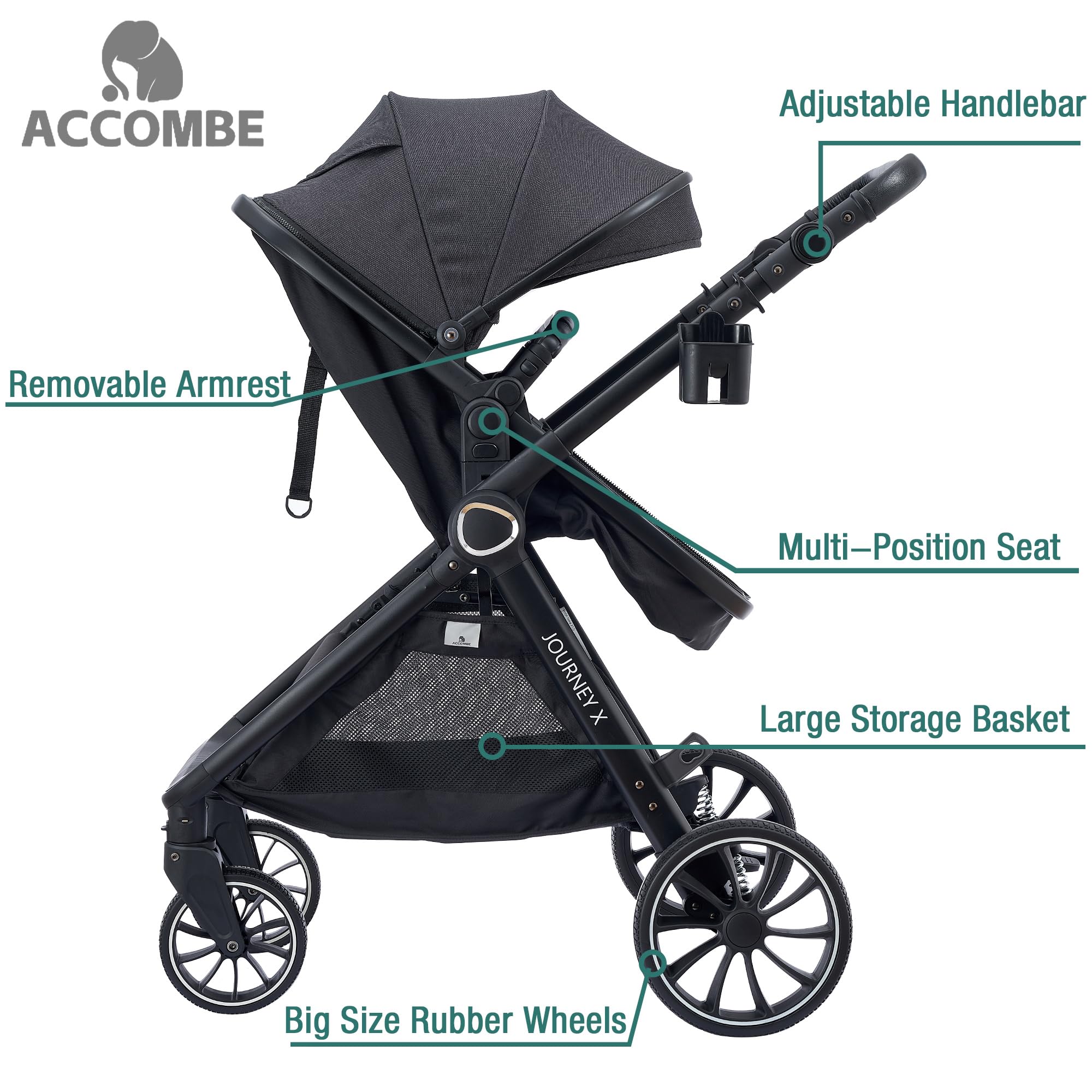 Best 2-in-1 Convertible Baby Stroller with Bassinet for Newborns 0-36 Months - Lightweight Travel Pushchair for Infants & Toddlers | Perfect for Shopping, Walks & Outdoor Adventures