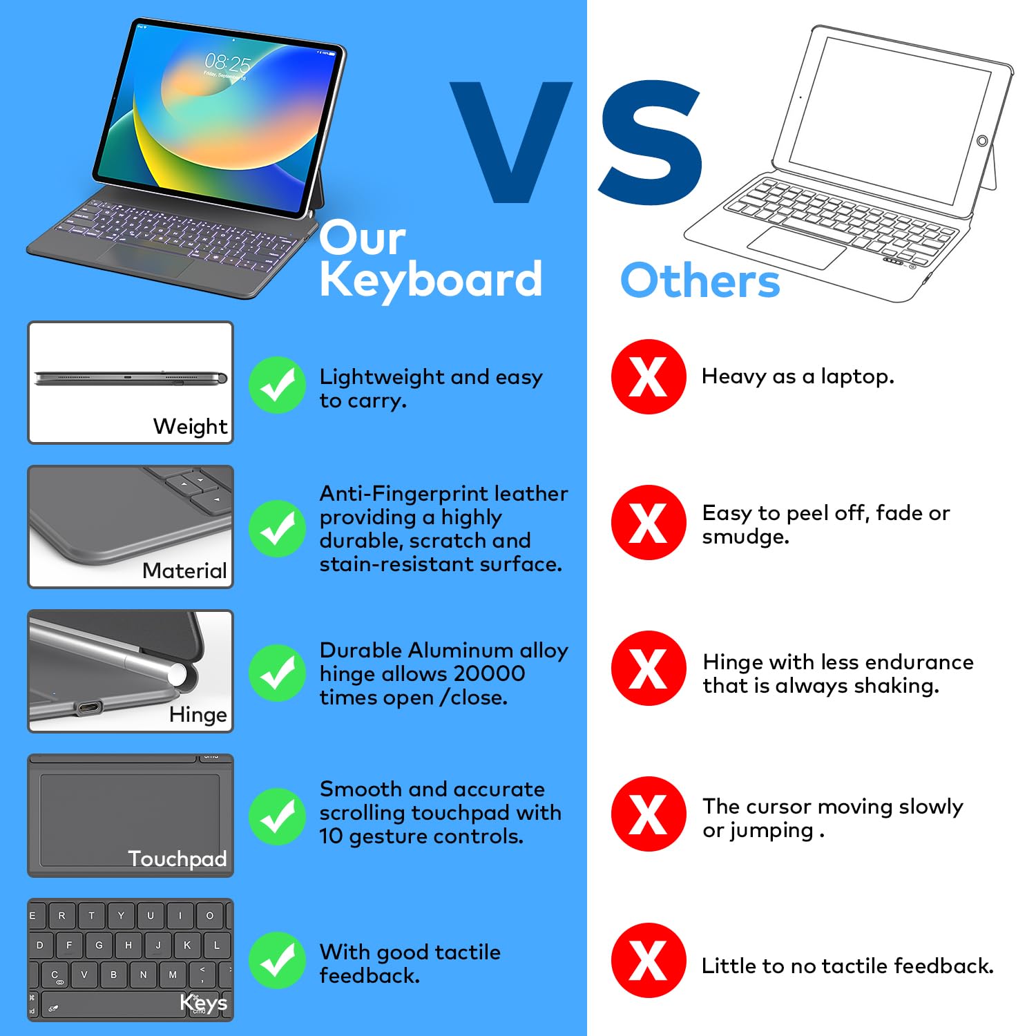 Magnetic Keyboard Case for iPad Air 13 (M3 2025 / M2 2024) & iPad Pro 12.9 inch 6th/5th/4th/3rd Gen - Slim Magic-Style Keyboard with Multi-Touch Trackpad & Floating Stand - Perfect for Work, Travel, and Home Office Use