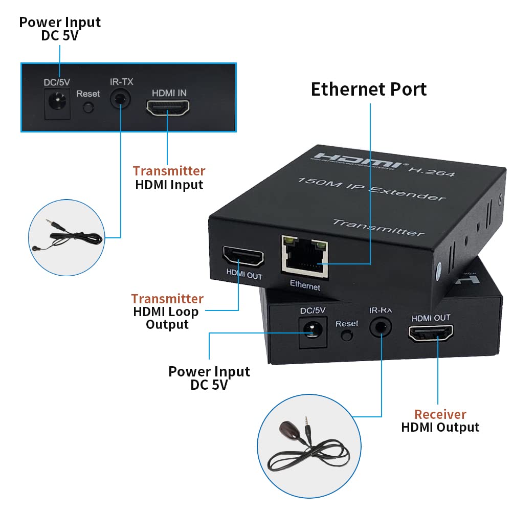 Digital HDMI Extender Over Cat5e/6 - Uncompressed Full HD 1080p 60Hz | HDMI Over Ethernet Cable Up to 495ft | Supports IR Remote Control & HDMI Loop Out | Perfect for Home Theater, Conference Rooms & Gaming Setups
