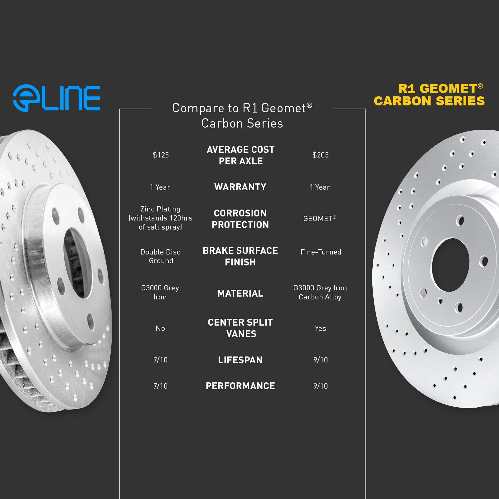 R1 Concepts Rear Brake Pads and Rotors Kit - Ceramic Brake Pads & Drilled Slotted Rotors - Compatible with 1988-1989 Merkur Scorpio | Smooth Stopping Power for Daily Commuting & Performance Driving
