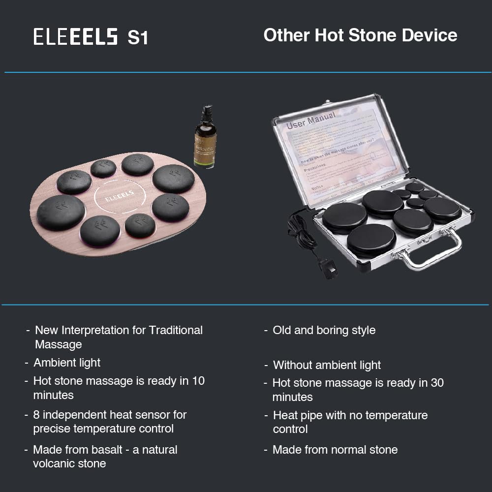 8-Piece Hot Stone Massage Set with Electric Warmer | 100ml Lavender Aromatherapy Massage Oil | Dual Temperature Control | Perfect for Spa, Home Relaxation & Professional Massage Therapy