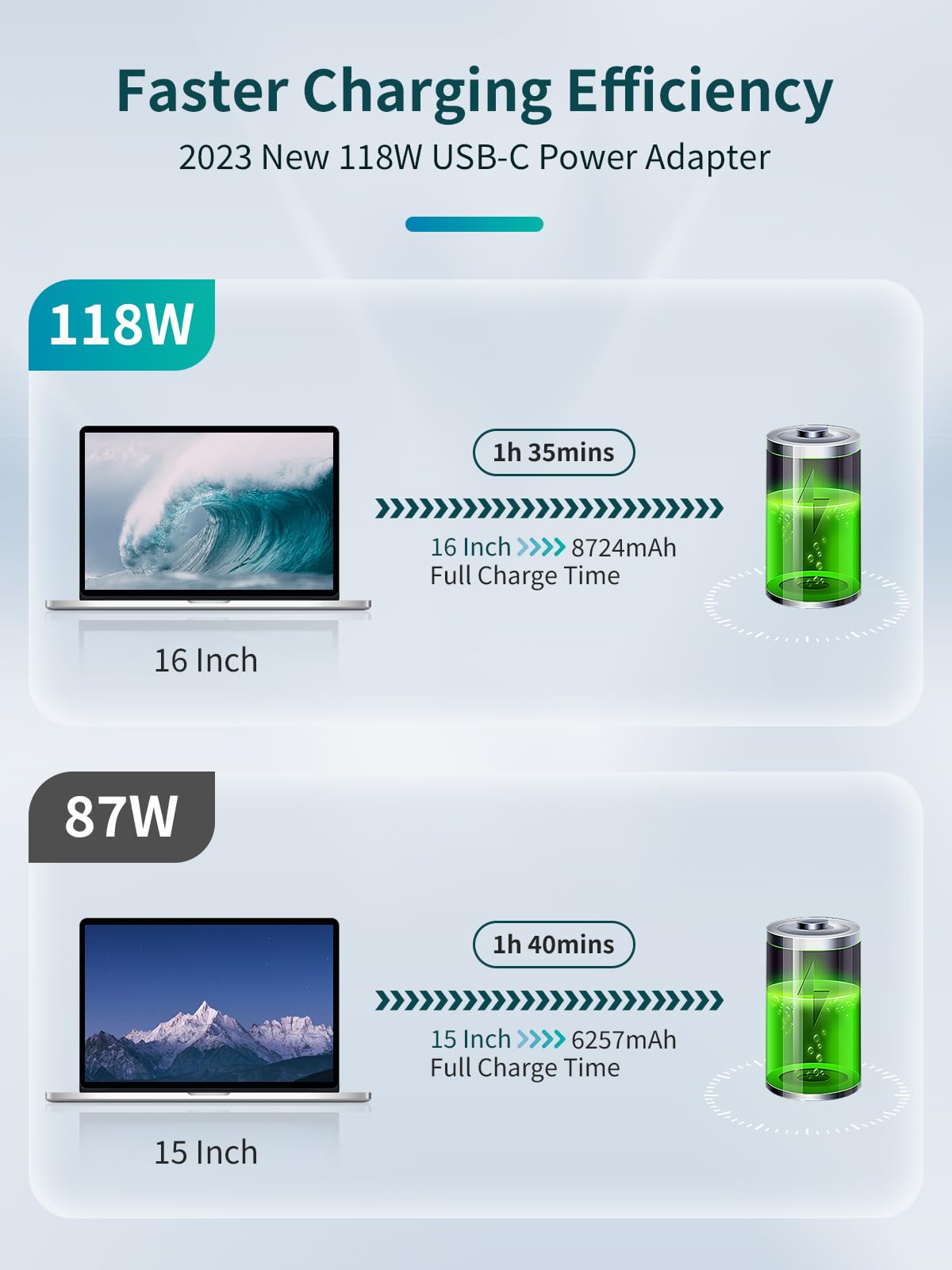 Original Title: Macbook Pro Charger 118W Usb-C Power Adapter For Macbook Pro Air 13 14 15 16 Inch Mac Book Laptop Retina M2 M1 2023 2022 2020 2019 2018 2017 2016 Computer Usb C To C Fast Charging Charger For IPad Pro    Optimized Title:   **118W USB-C Fast Charger for MacBook Pro/Air 13/14/15/16 Inch (M1/M2, 2016-2023) & iPad Pro - High-Speed Power Adapter with USB-C to USB-C Cable - Perfect for Home, Office & Travel**