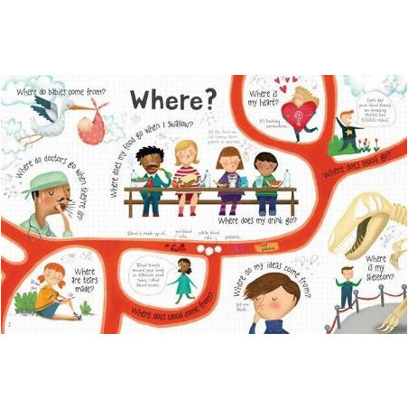 Interactive Lift-the-Flap Book: Kids' Questions & Answers About the Human Body | Fun Learning for Children | Perfect for Homeschooling & Classroom Education