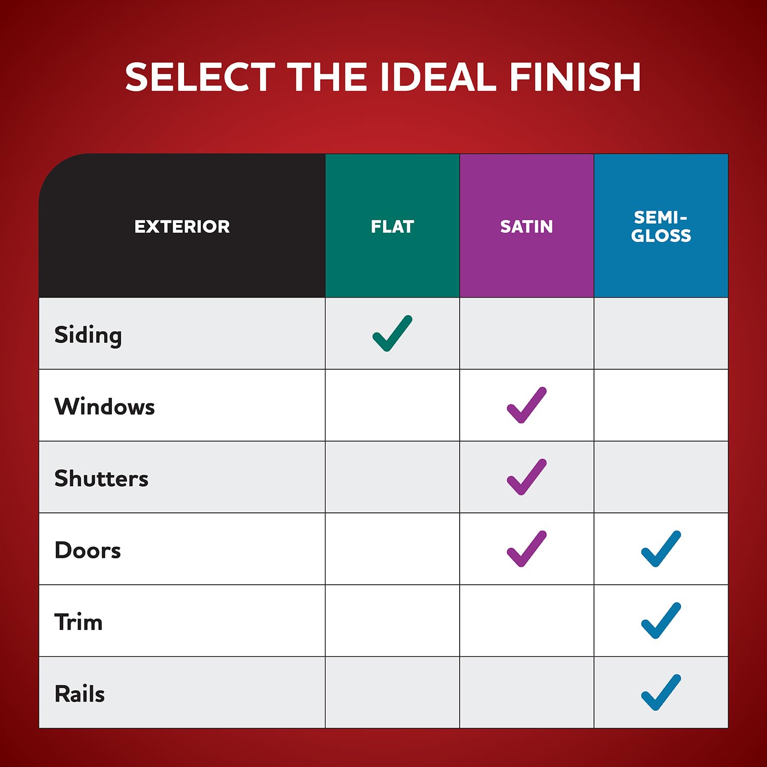 Glidden Exterior Paint and Primer in One - Red Pizza Pie Flat Finish, 5 Gallon Bucket, One Coat Coverage for Houses, Fences & Outdoor Projects - Weather-Resistant & Long-Lasting