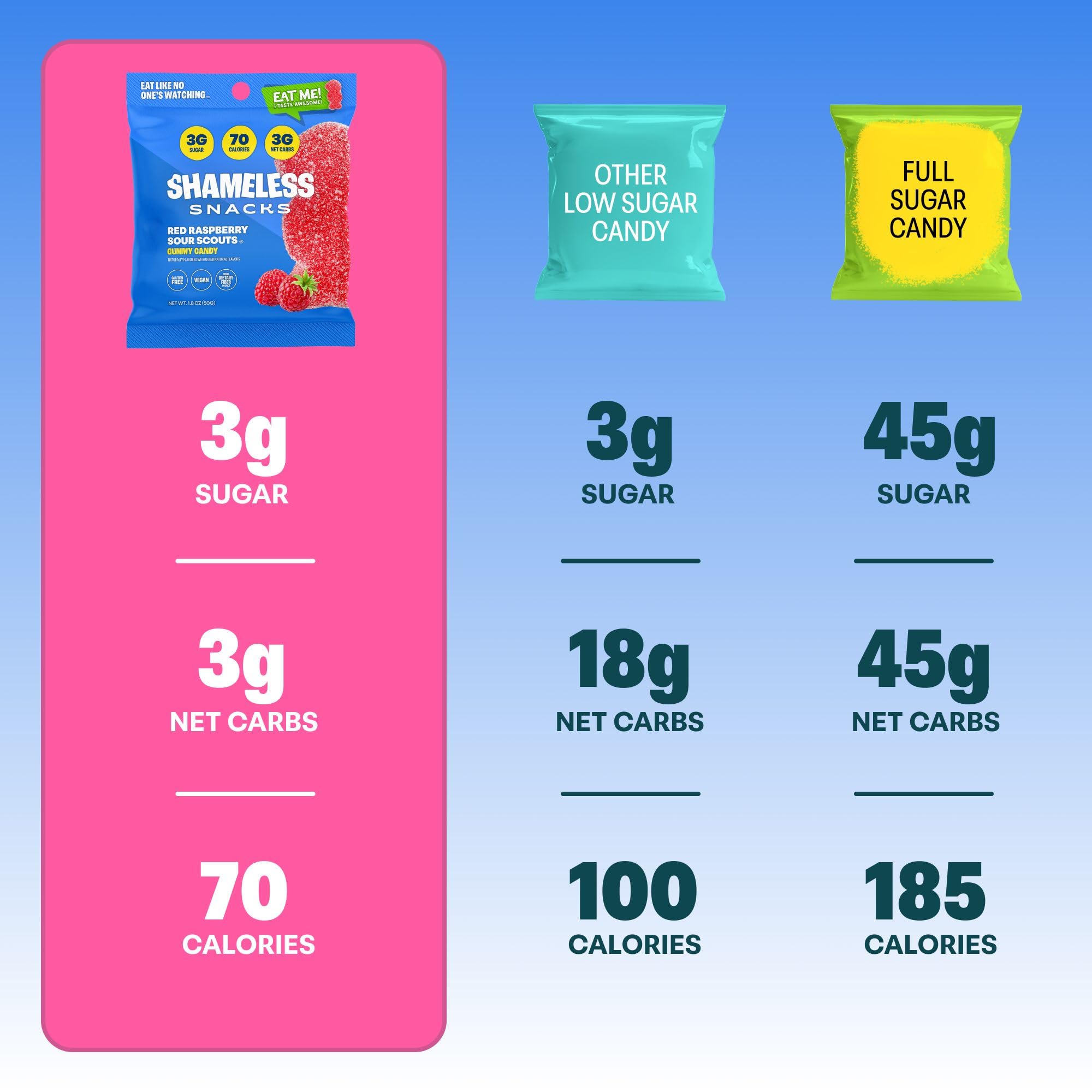 Shameless Snacks - Healthy Low Calorie Keto Gummies | Gluten Free Candy for Weight Loss | 6 Pack Red Raspberry Sour Scouts | Perfect for Keto Diet, Office Snacks & Movie Nights