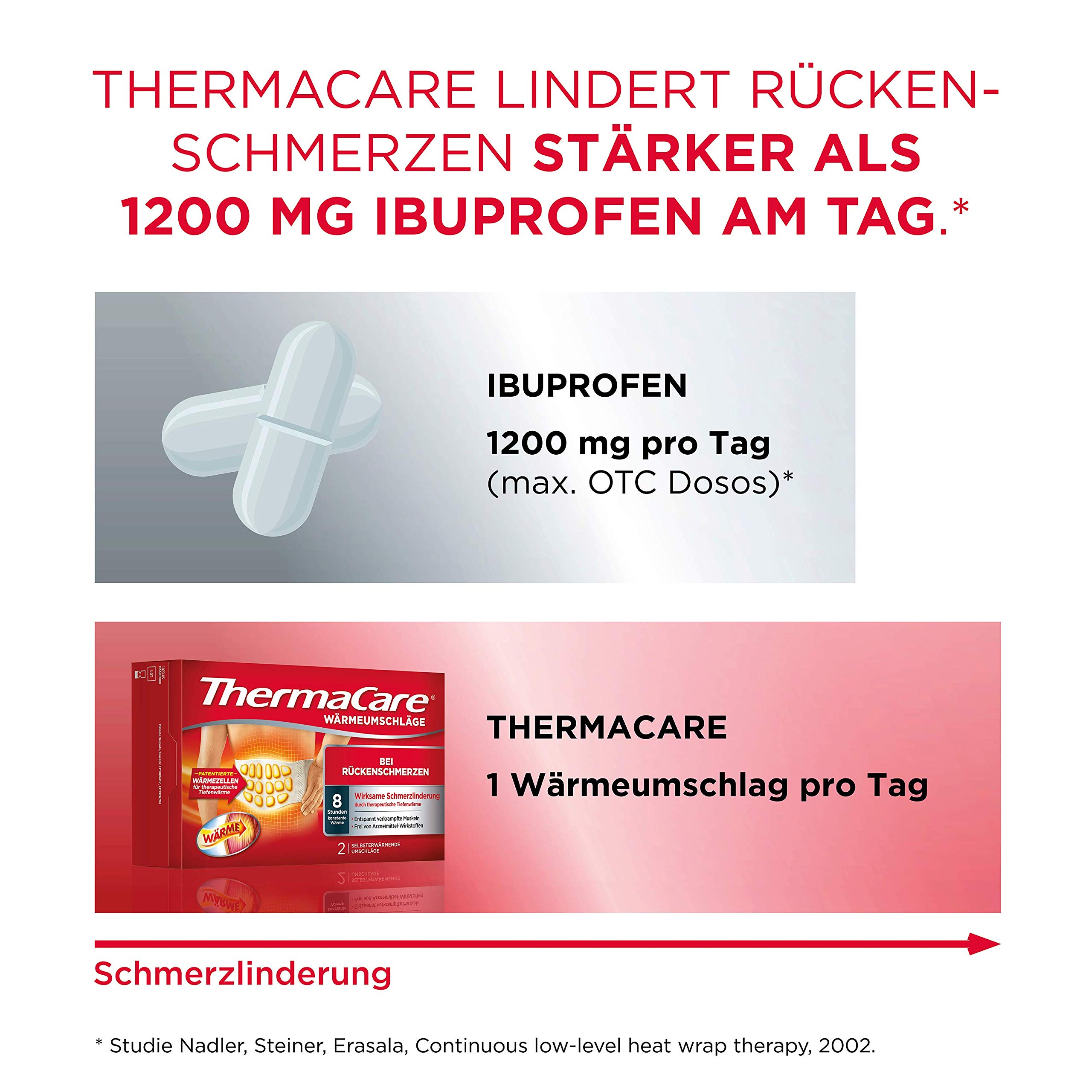 ThermaCare Heat Wrap for Lower Back Pain Relief - Sizes S to XL by Pfizer - Perfect for Work, Travel & Home Use