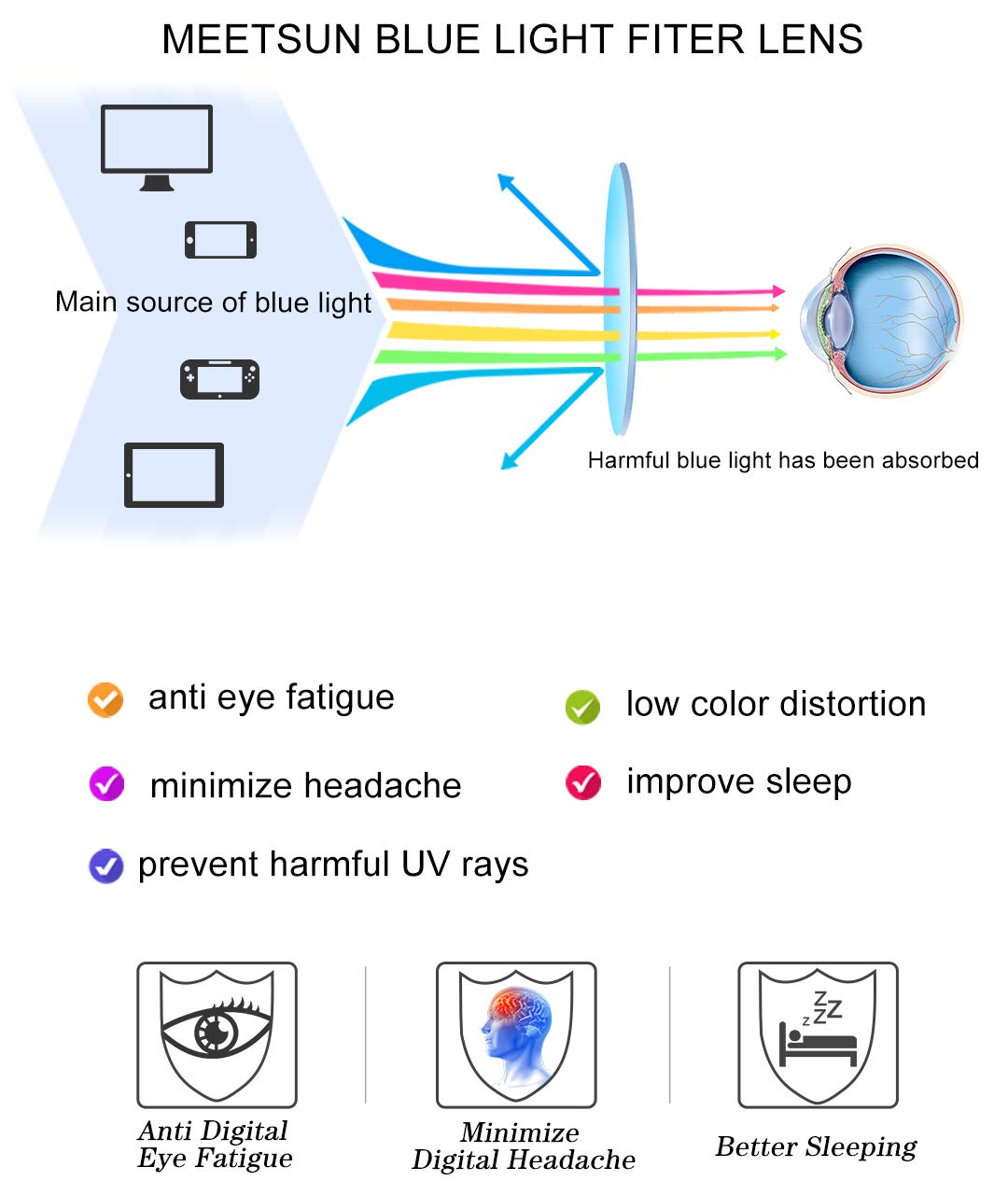MEETSUN Blue Light Blocking Glasses for Women & Men - Anti Eye Strain & Headache Relief, UV400 Computer Glasses with Transparent Grey Frame (Better Sleep, Gaming & Office Work)