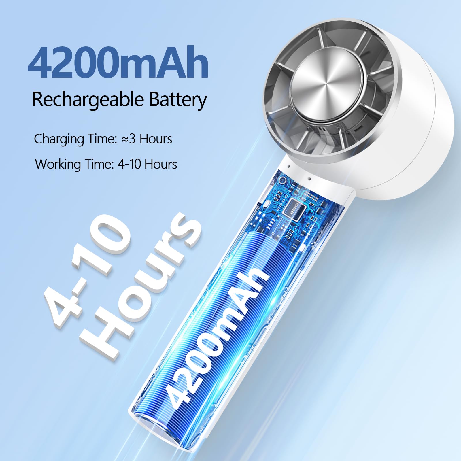 Portable Handheld Turbo Fan with Cooling Function - 4200mAh Rechargeable Battery, 2-in-1 Mini Desk & Personal Fan for Travel, Home, Office, Camping - Perfect for Makeup, Outdoor Activities & Hot Weather Relief (White)