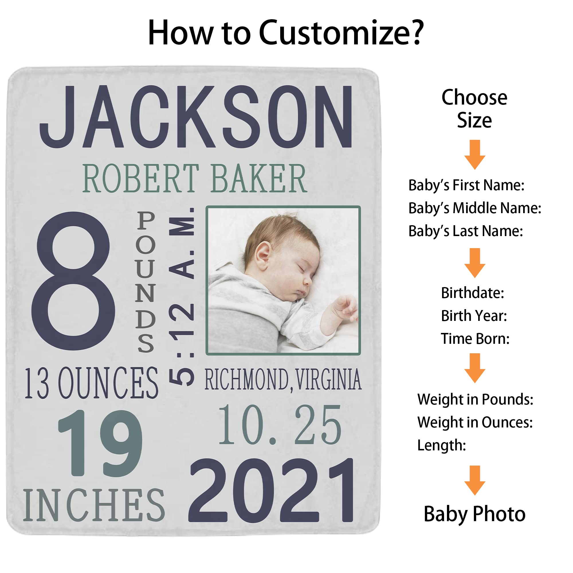 **Personalized Baby Blankets with Name & Photo - Custom Newborn Receiving Blankets for Baby Shower, Birthday Gifts - Ideal for Girls, Boys, Toddlers & Keepsake Memories**    *(Perfect for Baby Showers, Birthdays, Christenings & Special Moments - Soft & Safe for Newborns & Toddlers)*