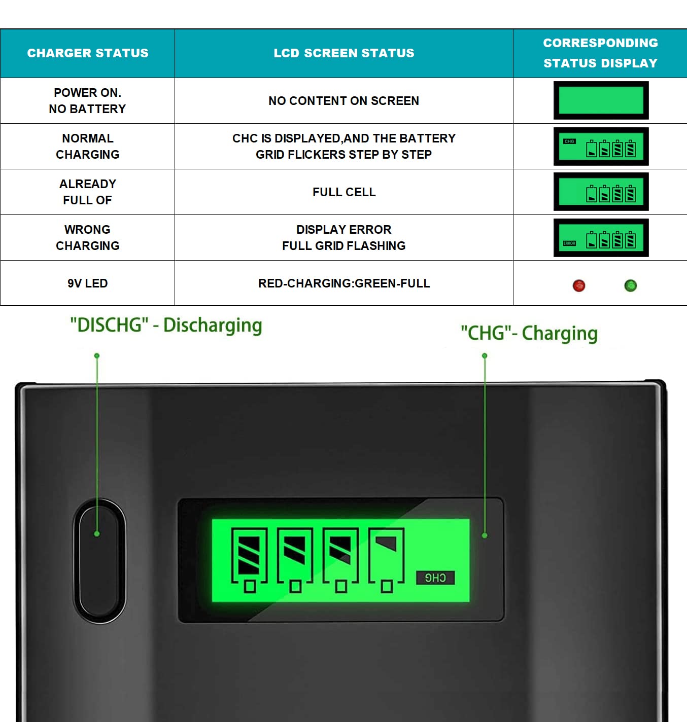 Premium 4000mAh Rechargeable C Batteries 6-Pack with Universal Charger - NiMH 1.2V C Size Batteries for AA AAA 9V D C - Perfect for Flashlights, Toys, Cameras & Emergency Devices