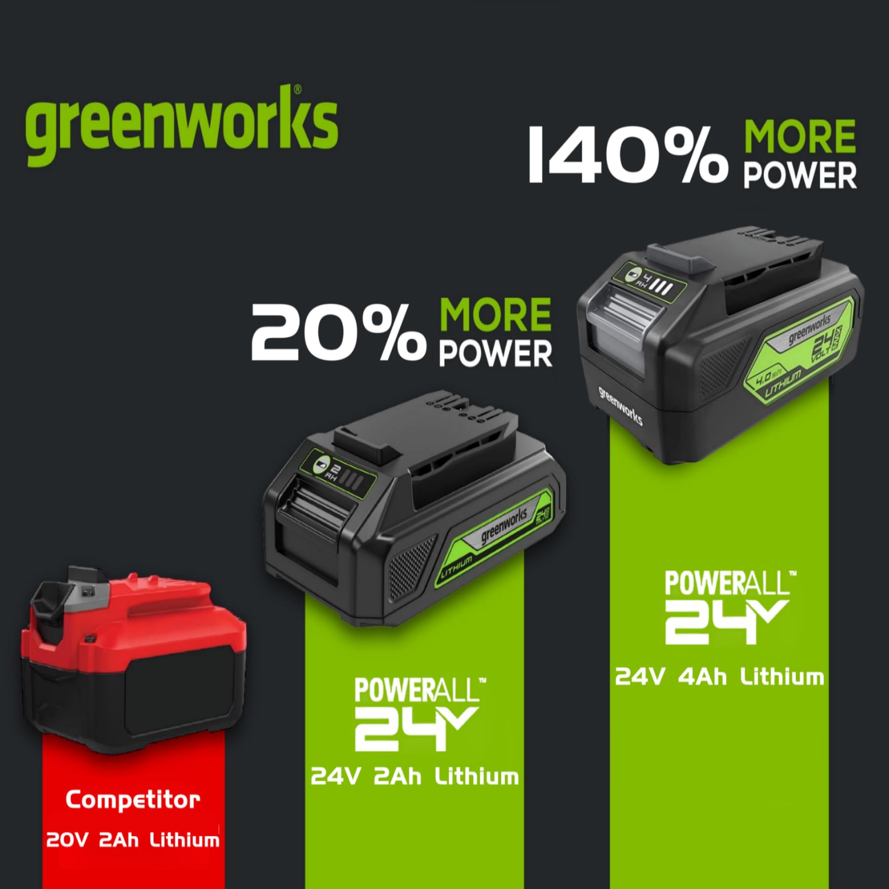 24V 4Ah Lithium Ion Rechargeable Battery with USB Port - Power Your DIY Projects, Emergency Lights & Portable Devices