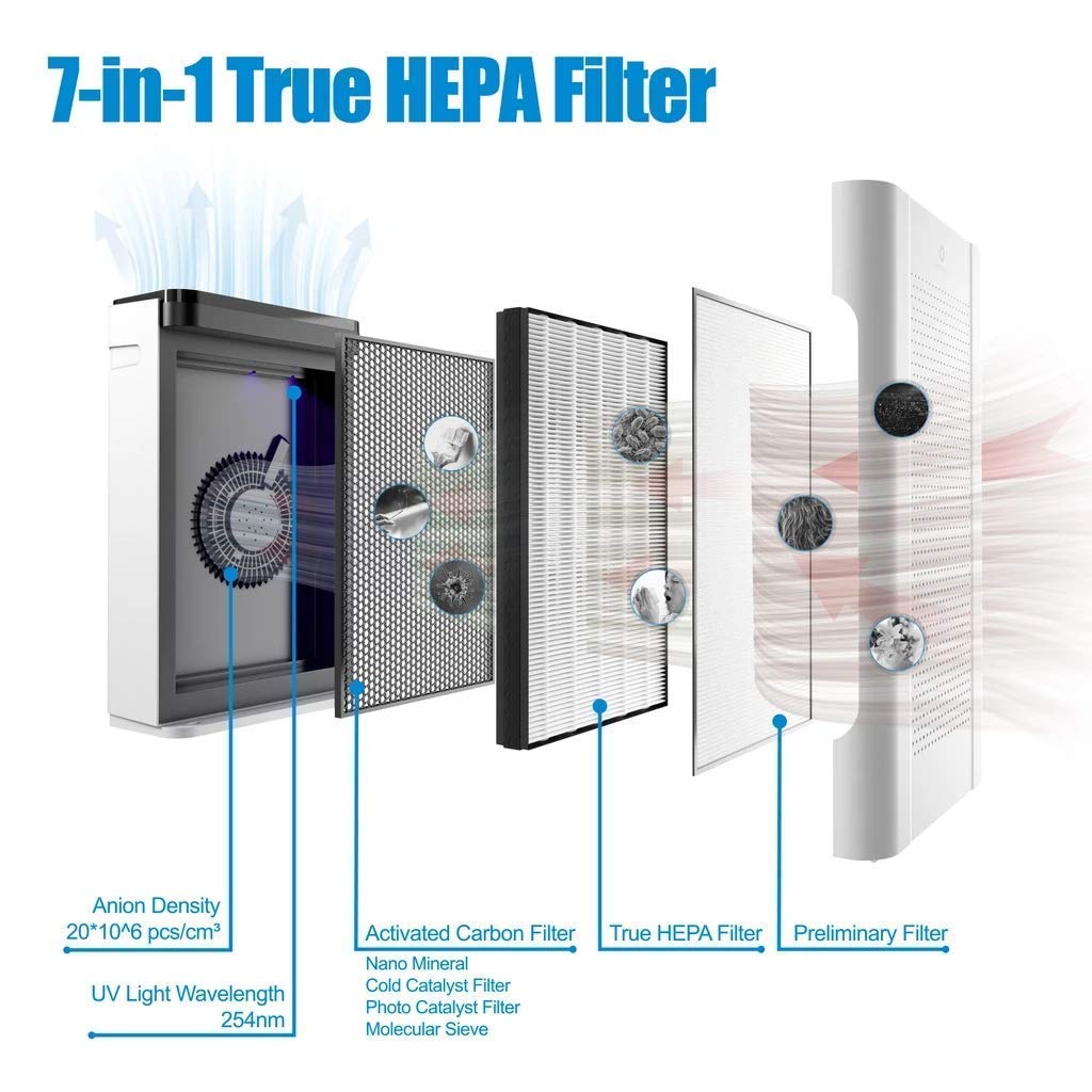 Airthereal APH260 Air Purifier with 2-Pack H13 True HEPA Replacement Filters - Medical Grade Air Purification for Home, Office & Bedroom - Eliminates Dust, Pollen, Pet Dander & Odors