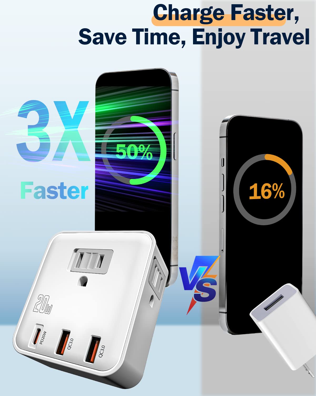 Universal Travel Plug Adapter - US to EU Power Converter with 20W PD USB-C & QC 3.0 Fast Charging (2500W) - 3 AC Outlets for iPhone, iPad, Laptops - Perfect for European Vacations, Business Trips & International Travel Accessories