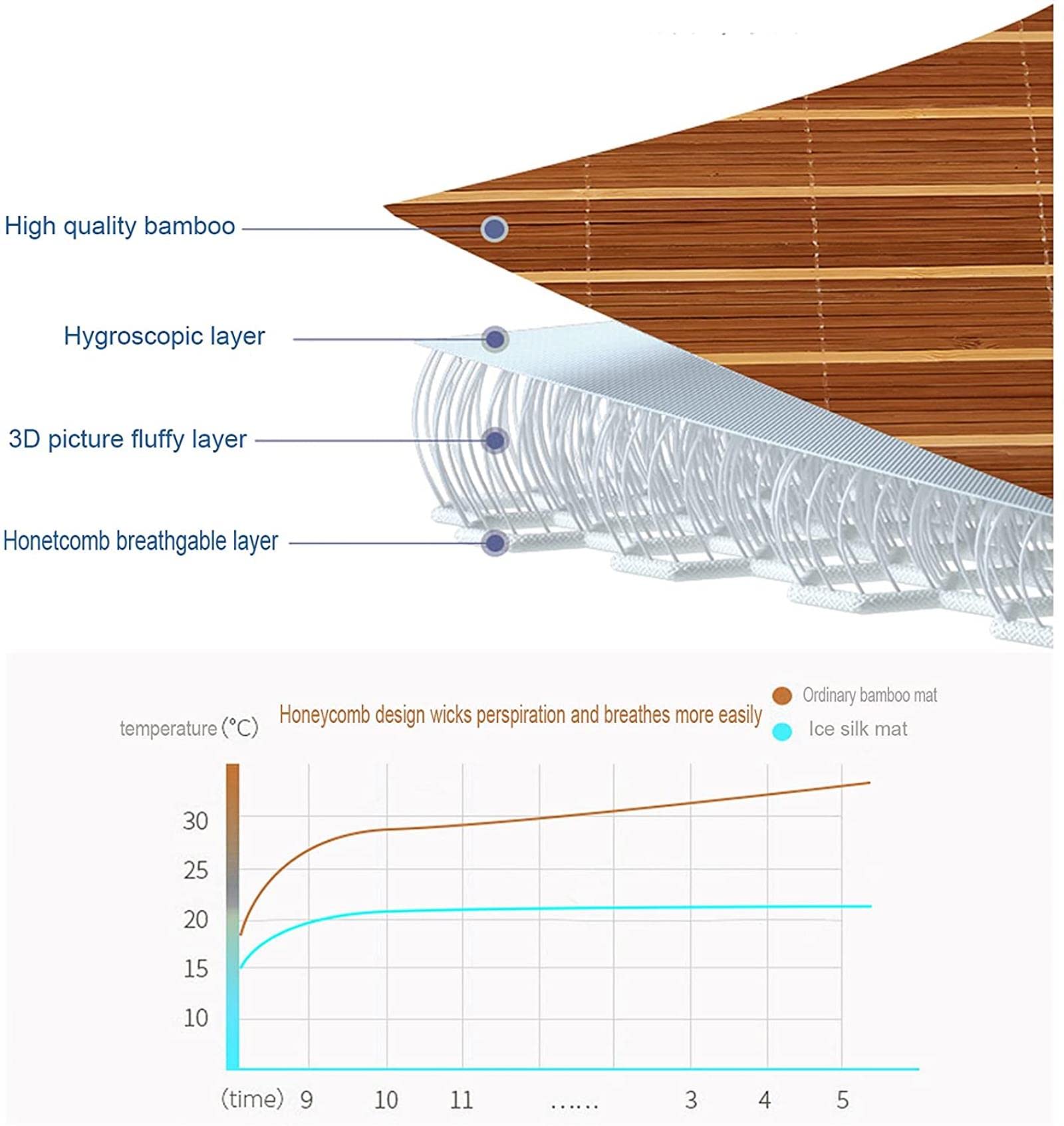 Breathable Summer Sleeping Pad - Foldable Carbonized Bamboo Cooling Mat with Smooth Double-Sided Design | Portable Air Conditioning Pad for Home, School, Dormitory & Single Beds | Stay Cool All Night for Better Sleep | Perfect for Hot Weather, Camping & Travel