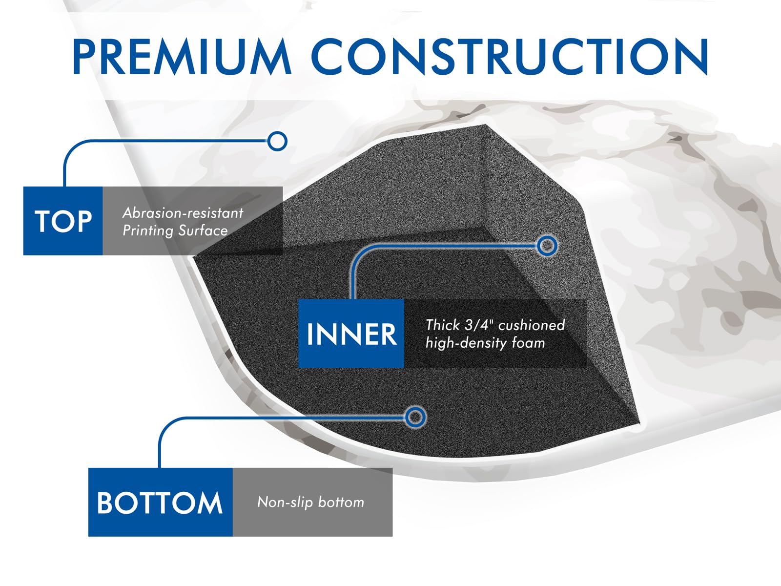 Premium Anti-Fatigue Kitchen Floor Mat - 3/4