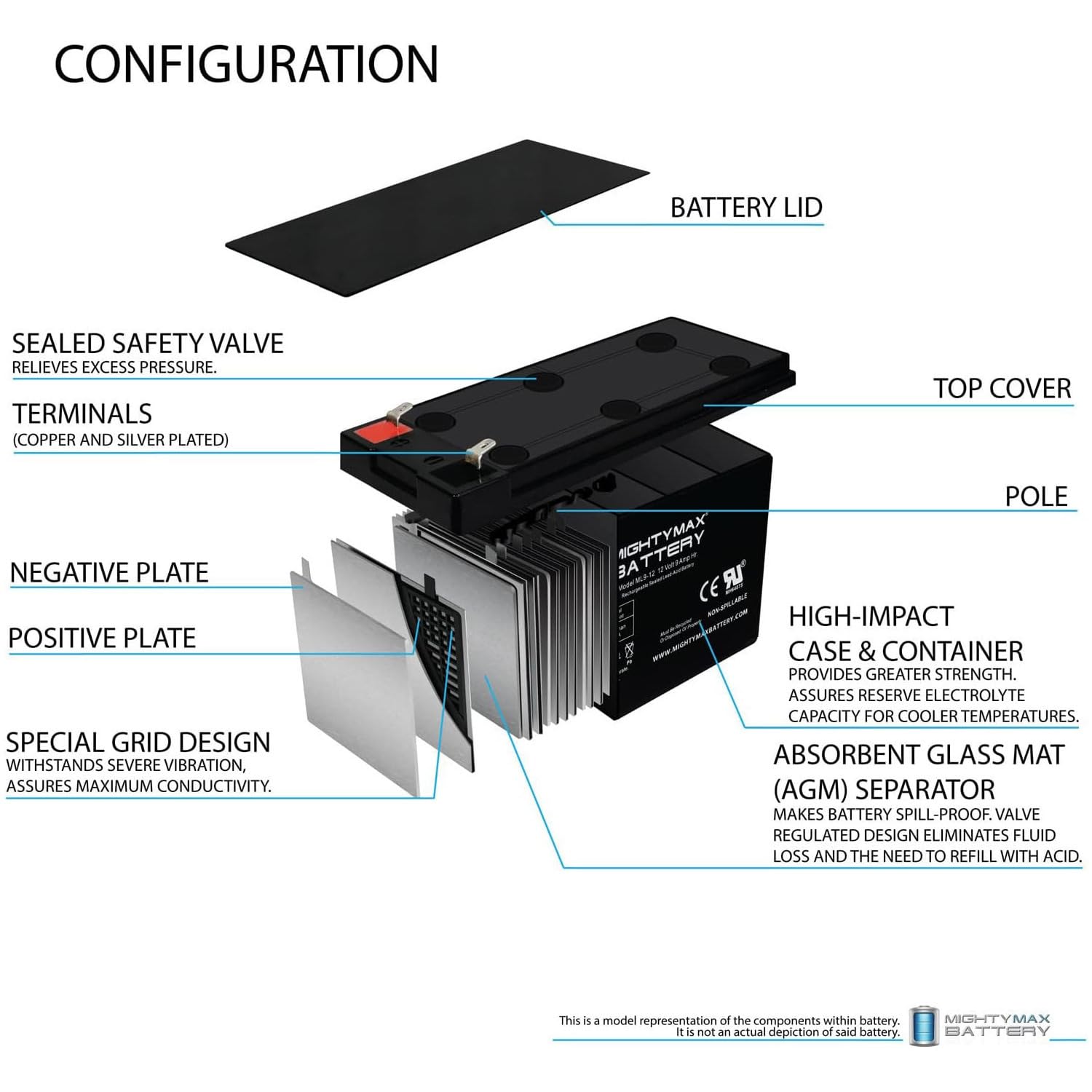 Mighty Max 12V 9Ah SLA Replacement Battery for Ritar RT1270E RT1270H RT1275 - Perfect for Power Wheels, Emergency Lights & Security Systems