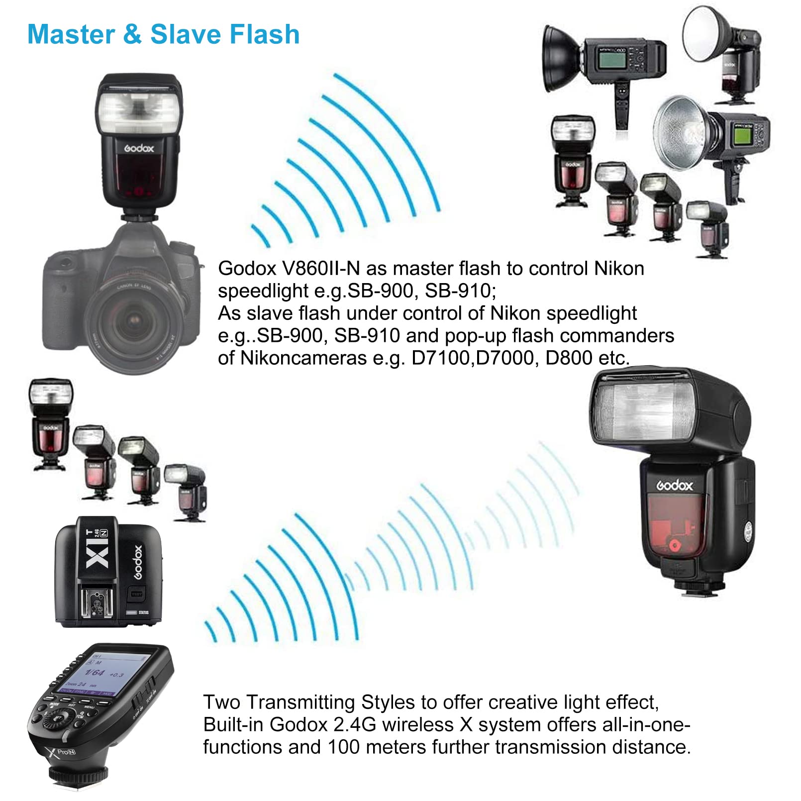 Godox V860II-N TTL Flash for Nikon DSLR Cameras - 2.4G Wireless GN60 Speedlite with 1/8000s HSS, Rechargeable Li-ion Battery (650 Full Power Flashes) - Perfect for Wedding, Portrait & Event Photography