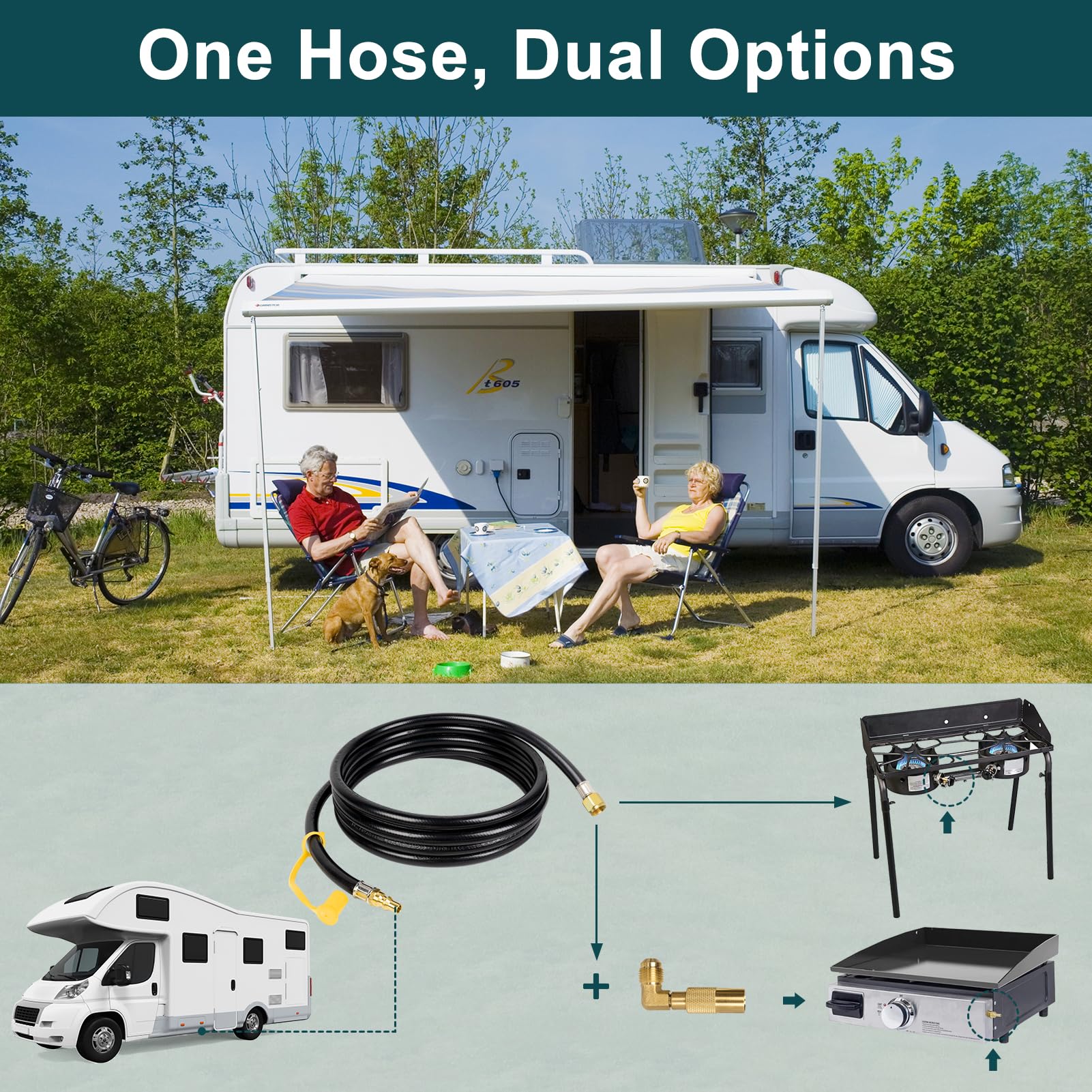 GASPRO 12FT RV Quick Connect Propane Hose with Elbow Adapter - Compatible with Blackstone 17