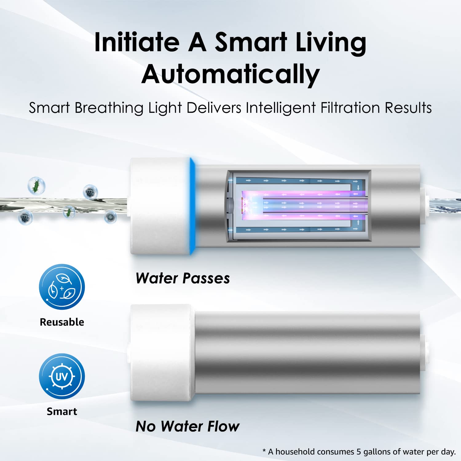 Waterdrop LED UV Ultraviolet Water Purifier for Under Sink & Reverse Osmosis Systems - 99.9% Bacteria Reduction, Mercury-Free, FCC Certified, Stainless Steel Filter with 50-Year Lifespan | Perfect for Home, Office, and RV Water Filtration