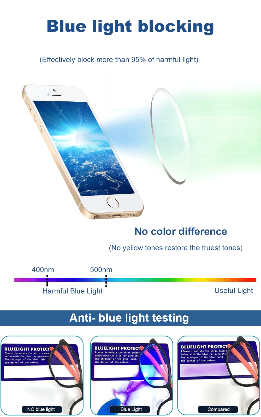 Blue Light Blocking Glasses for Men & Women - Anti Glare UV Protection - Reduce Eye Strain for Work & Gaming