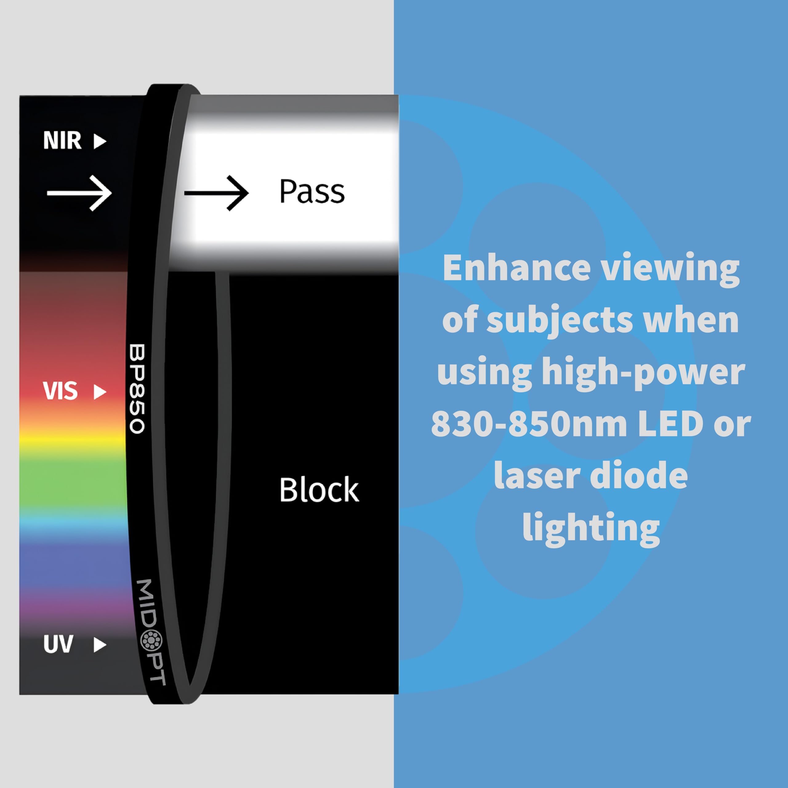 BP Series Near-IR Bandpass Filter for Machine Vision - 820-910nm Broad Bandwidth, BP850-25.5, Compatible with M25.5 Lens Thread - Ideal for Industrial Automation, Surveillance & Spectral Analysis