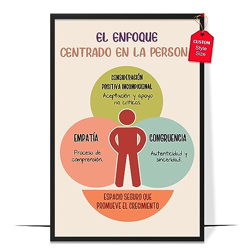 El Enfoque Centrado en la Persona