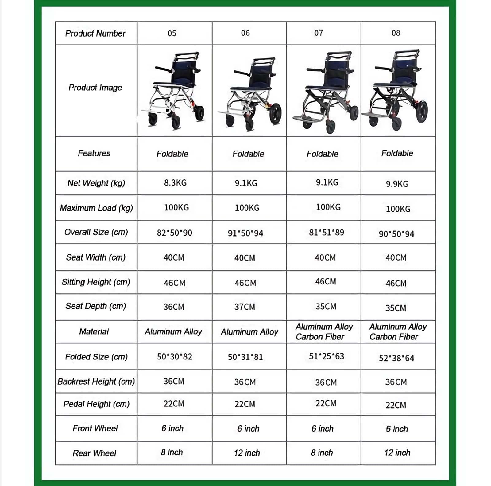 Lightweight Folding Wheelchair for Adults - Compact Aluminum Self-Propelled Travel Wheelchair with Carry Bag | Portable Mobility Aid for Home, Travel & Daily Use