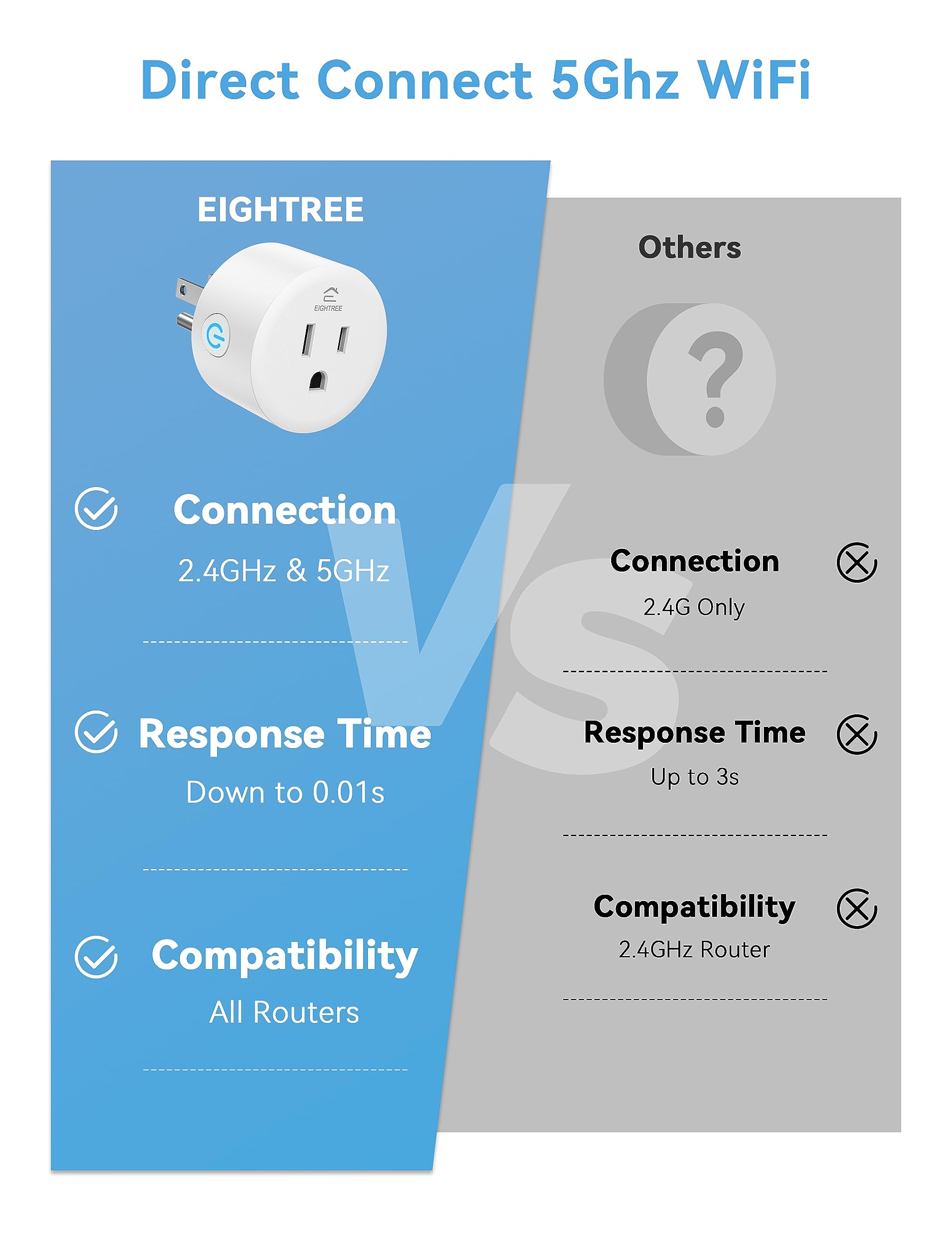 Eightree Smart Plug 5GHz & 2.4GHz WiFi Outlet - 4 Pack with APP Remote Control, Works with Alexa & Google Home - Perfect for Smart Home Automation, Energy Saving & Voice Control