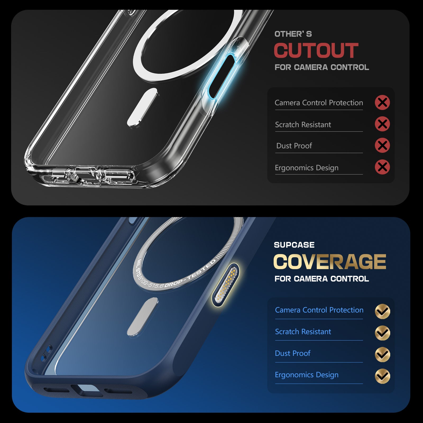 iPhone 16 Pro Max Case 6.9 Inch - Unicorn Beetle MAG Slim Clear Protective Cover with MagSafe & Camera Control Button - Shockproof Blue Phone Case for Daily Use, Travel & Outdoor Activities