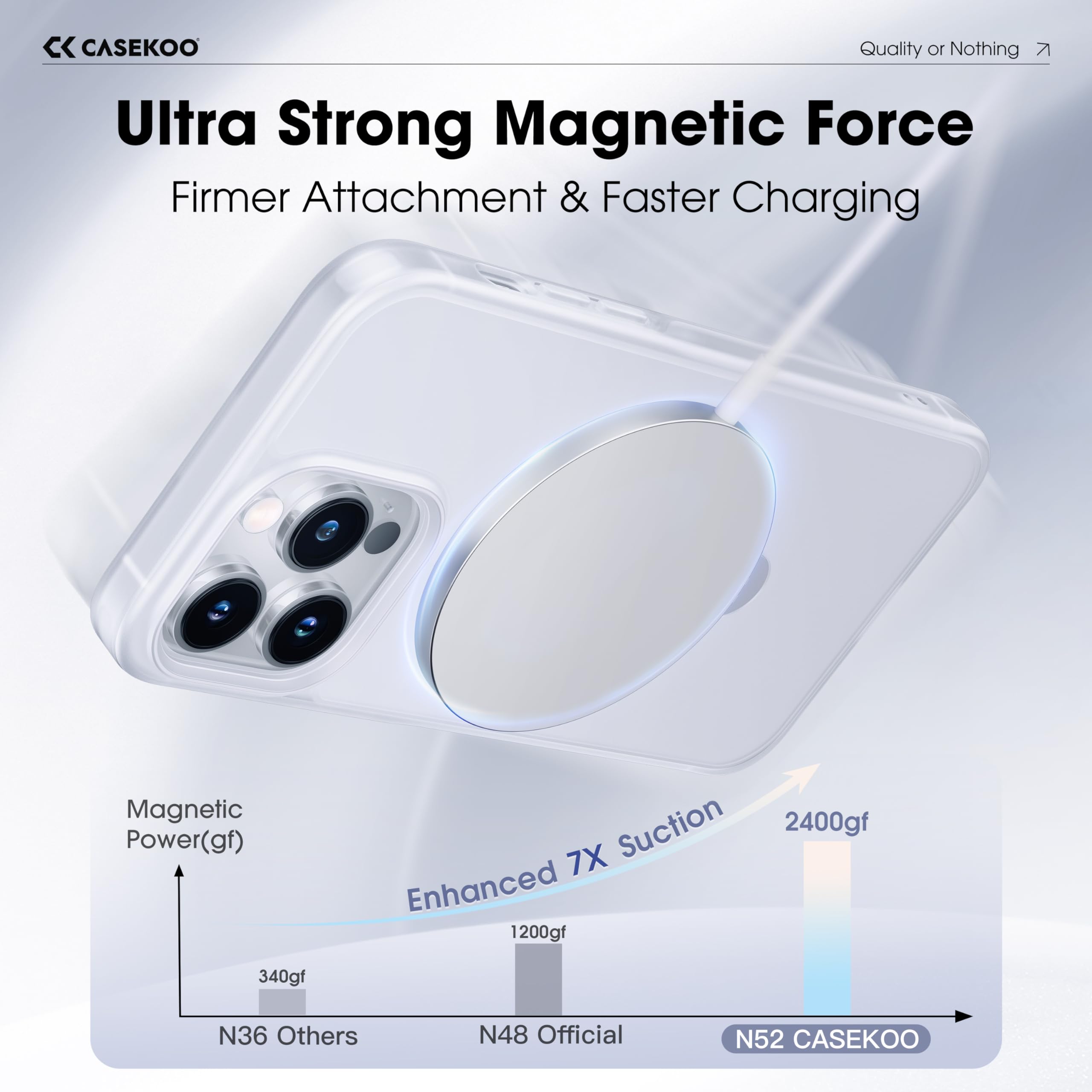 CASEKOO Magnetic iPhone 13 Pro Max Case with Invisible Stand - Military Drop Protection, MagSafe Compatible, Shockproof Slim Translucent Matte Cover (6.7 Inch, White) - Perfect for Work, Travel & Everyday Protection