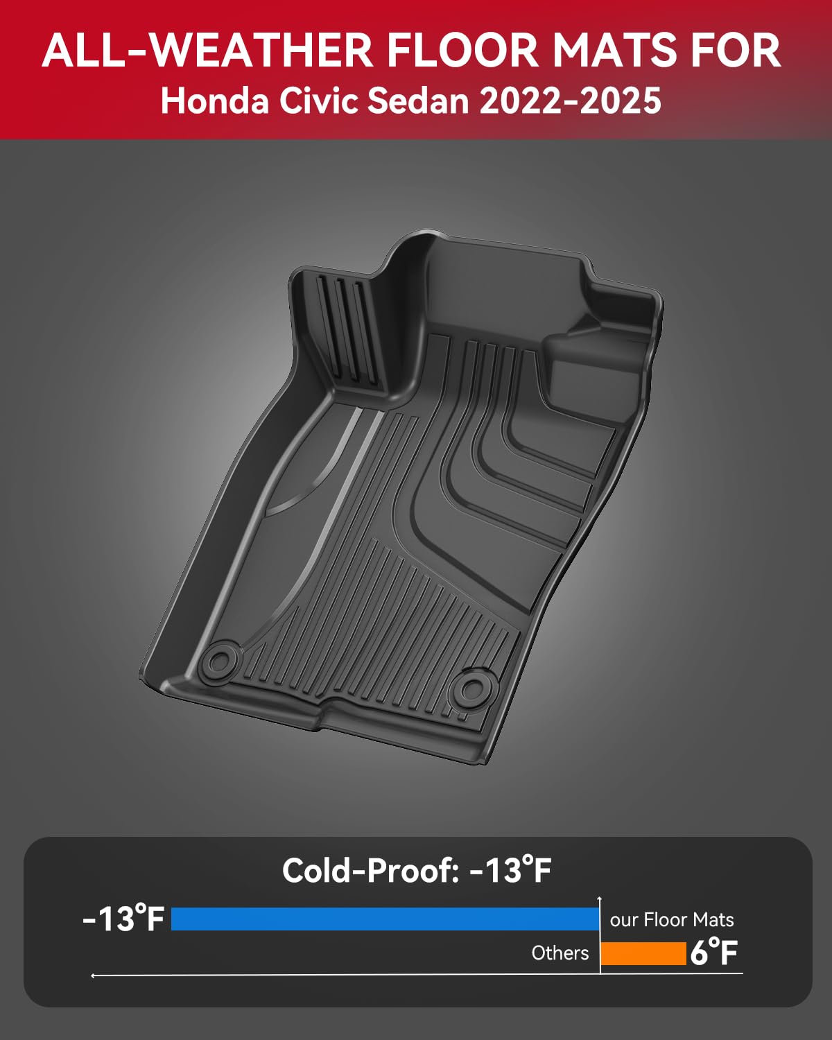 2022-2025 Honda Civic Sedan & 2023-2024 Acura Integra All Weather Floor Mats - TPE Rubber Floor Liners, Non-Slip, Odorless, Full Set (Black) - Perfect for Daily Commuting, Road Trips & All-Season Protection (Fits Sedan Models with Rear USB Ports, Not for Hatchback)