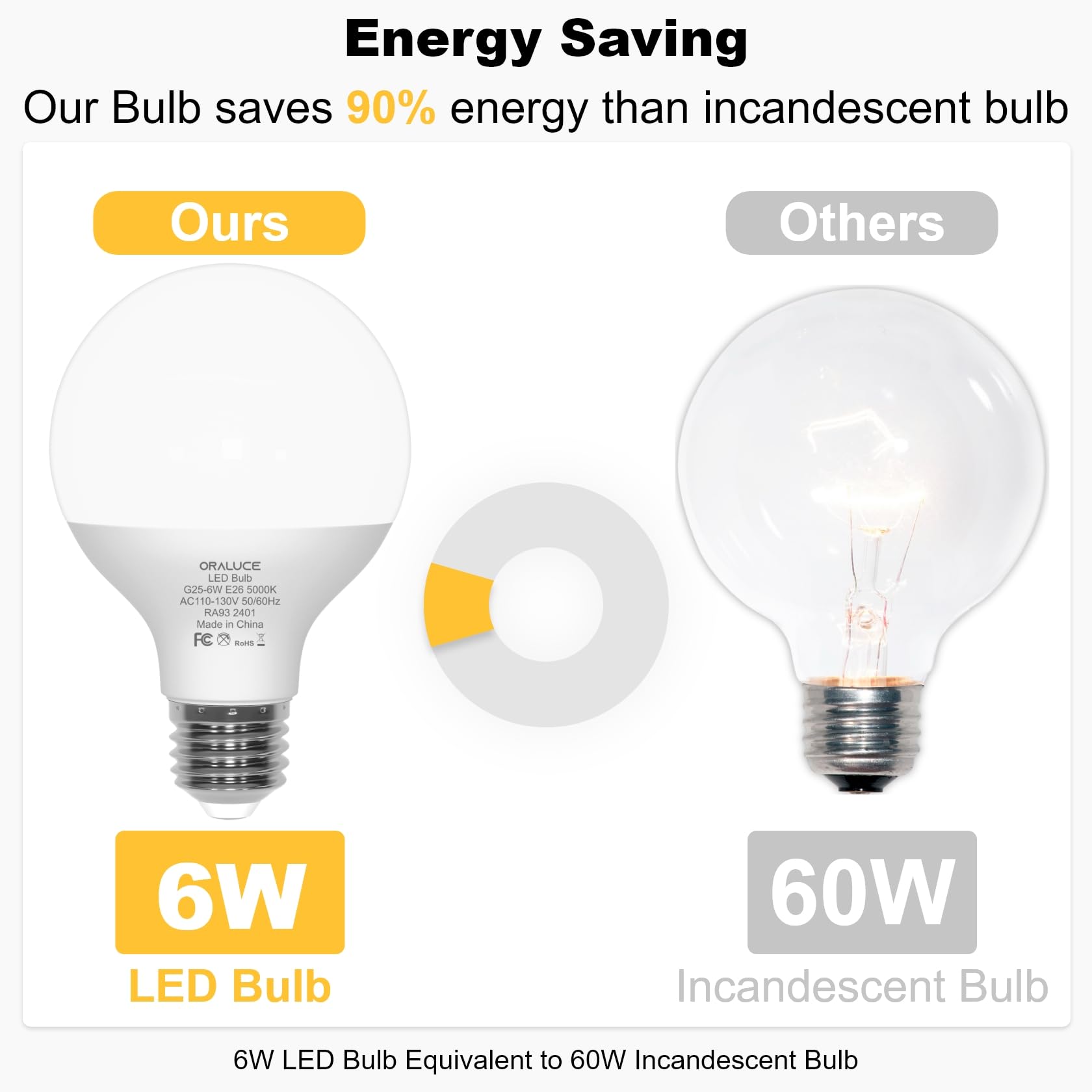 ORALUCE G25 LED Globe Light Bulbs - 6W 60W Equivalent, 600LM, 3000K Warm White, CRI 93+, E26 Base - Perfect for Bathroom Vanity, Makeup Mirror, Bedroom Lighting - Non-Dimmable, Eye-Friendly - 4 Pack