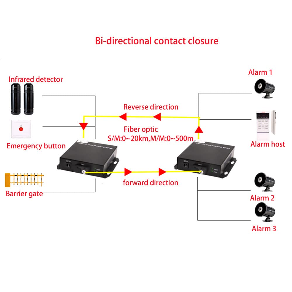 1 Port Bidirectional Dry Contact Closure Extender Over SC Singlemode Fiber Optic Cable (Up to 20km) - for Access Control, Fire Alarm & Security Systems - Ideal for Remote Monitoring in Industrial Facilities and Smart Buildings