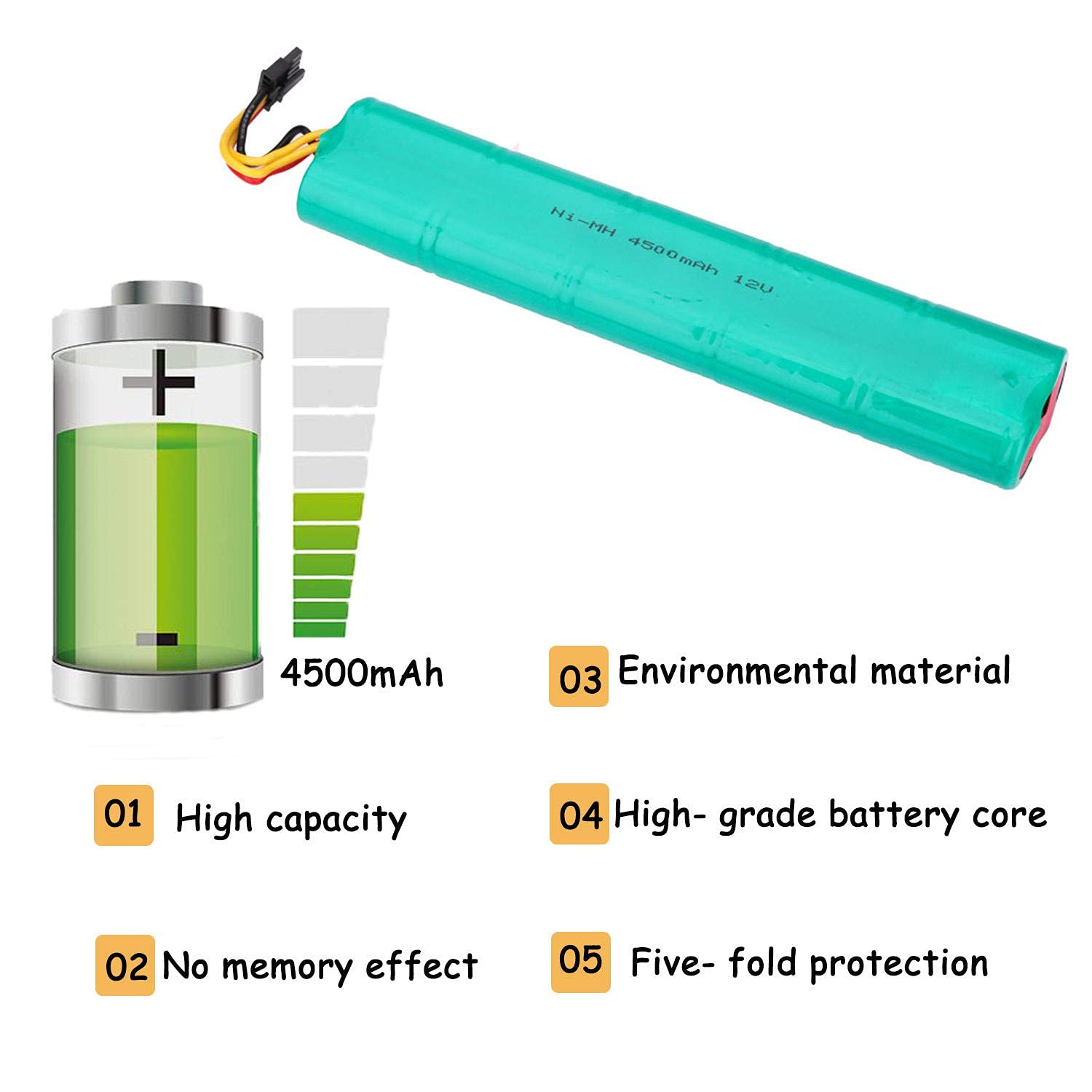 LouSdZoke 4500mAh 12V Ni-MH Rechargeable Battery Pack for Neato Botvac 70e/75 & D Series (D75/D80/D85) - Replacement for 945-0129 & 945-0174 - Long-Lasting Power for Smart Vacuum Cleaners