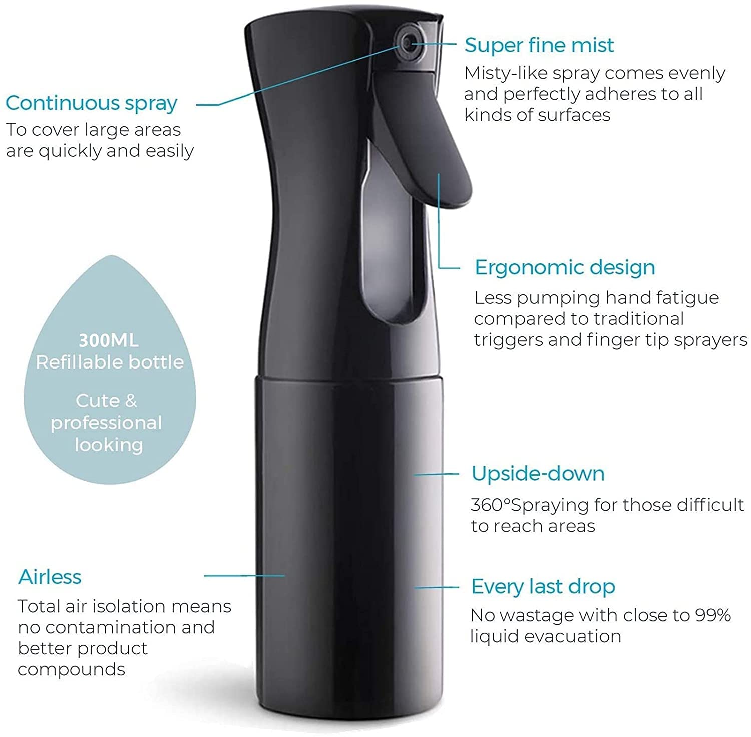 INOVERA Refillable Empty Mist Water Spray Bottle - 300ml for Hair Styling, Plants, Pets & Travel | Perfect for Morning Hair Taming, Gardening, Pet Grooming & On-the-Go Hydration (Black)